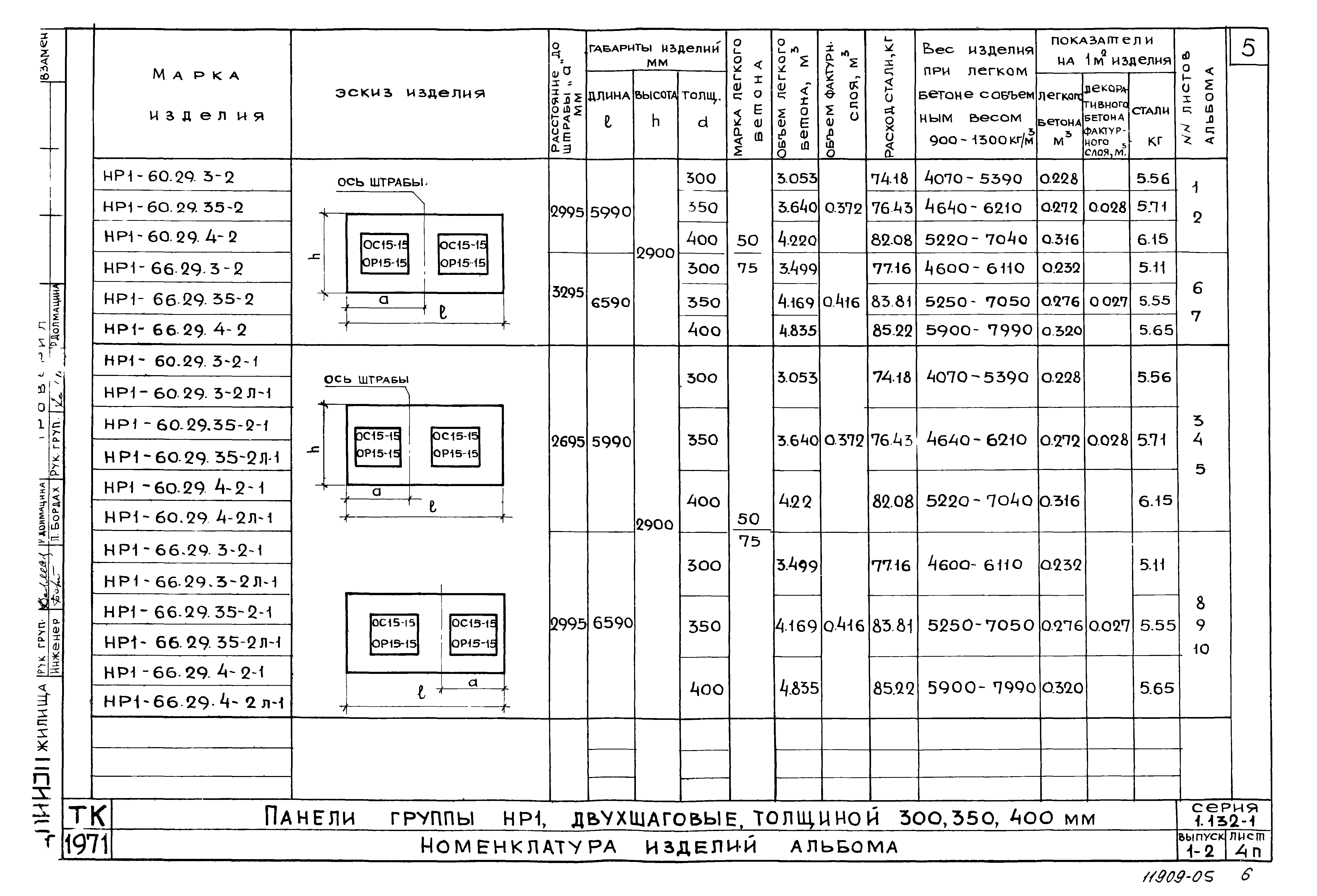 Серия 1.132-1