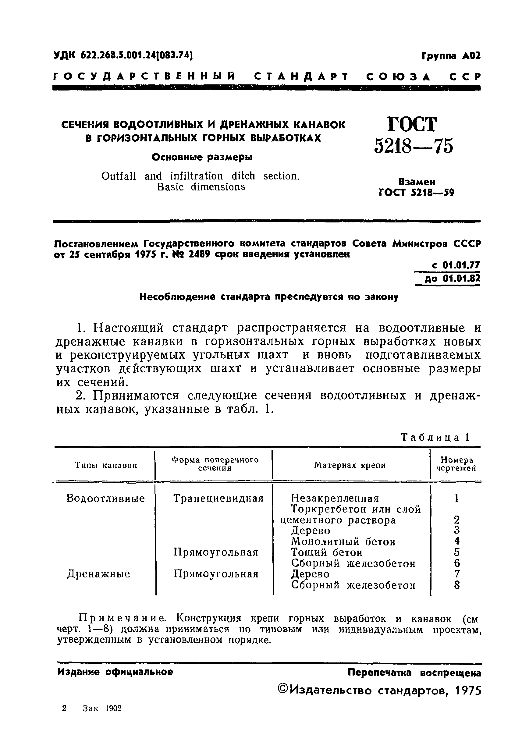 ГОСТ 5218-75