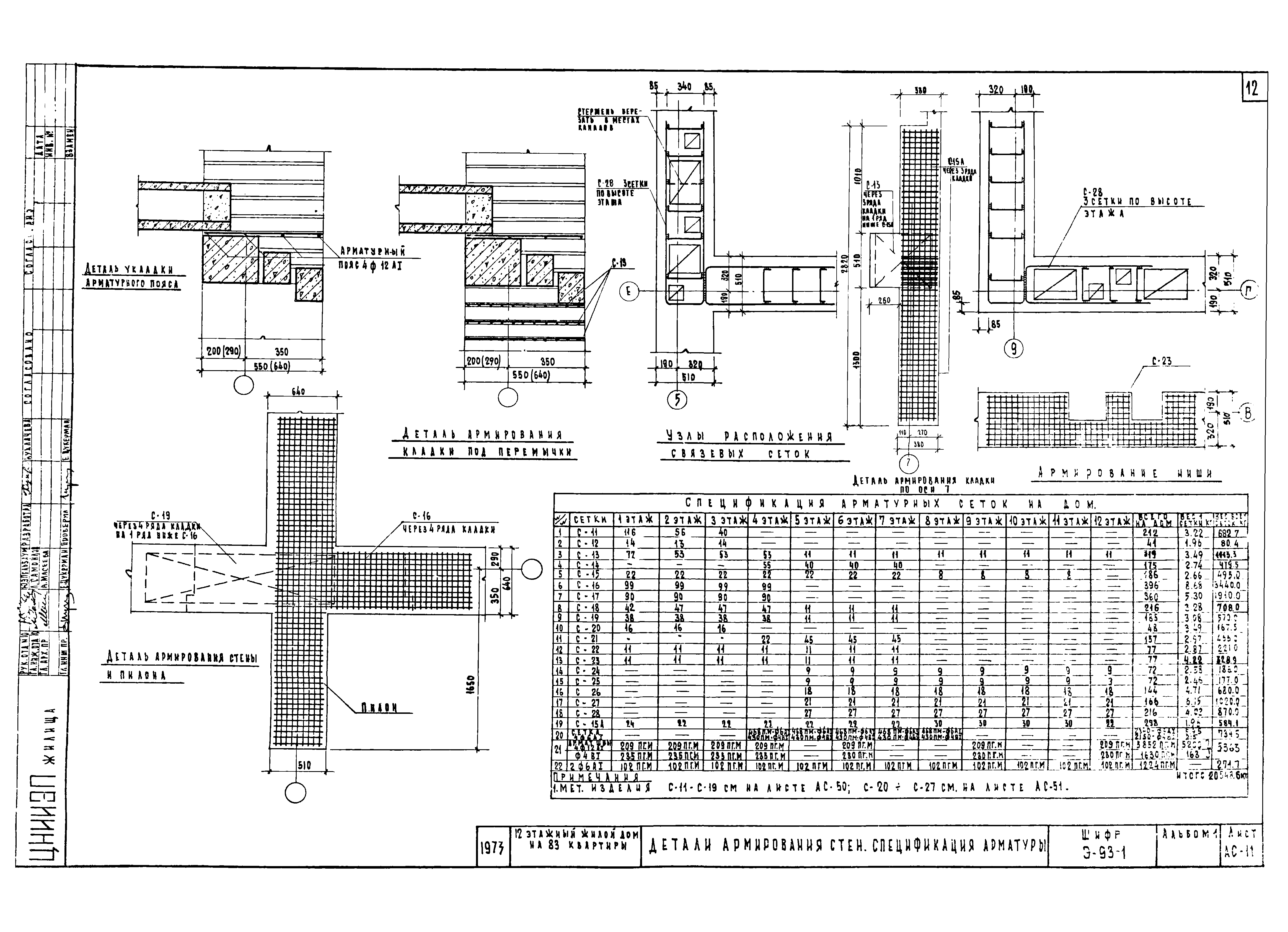 Шифр Э-93-1