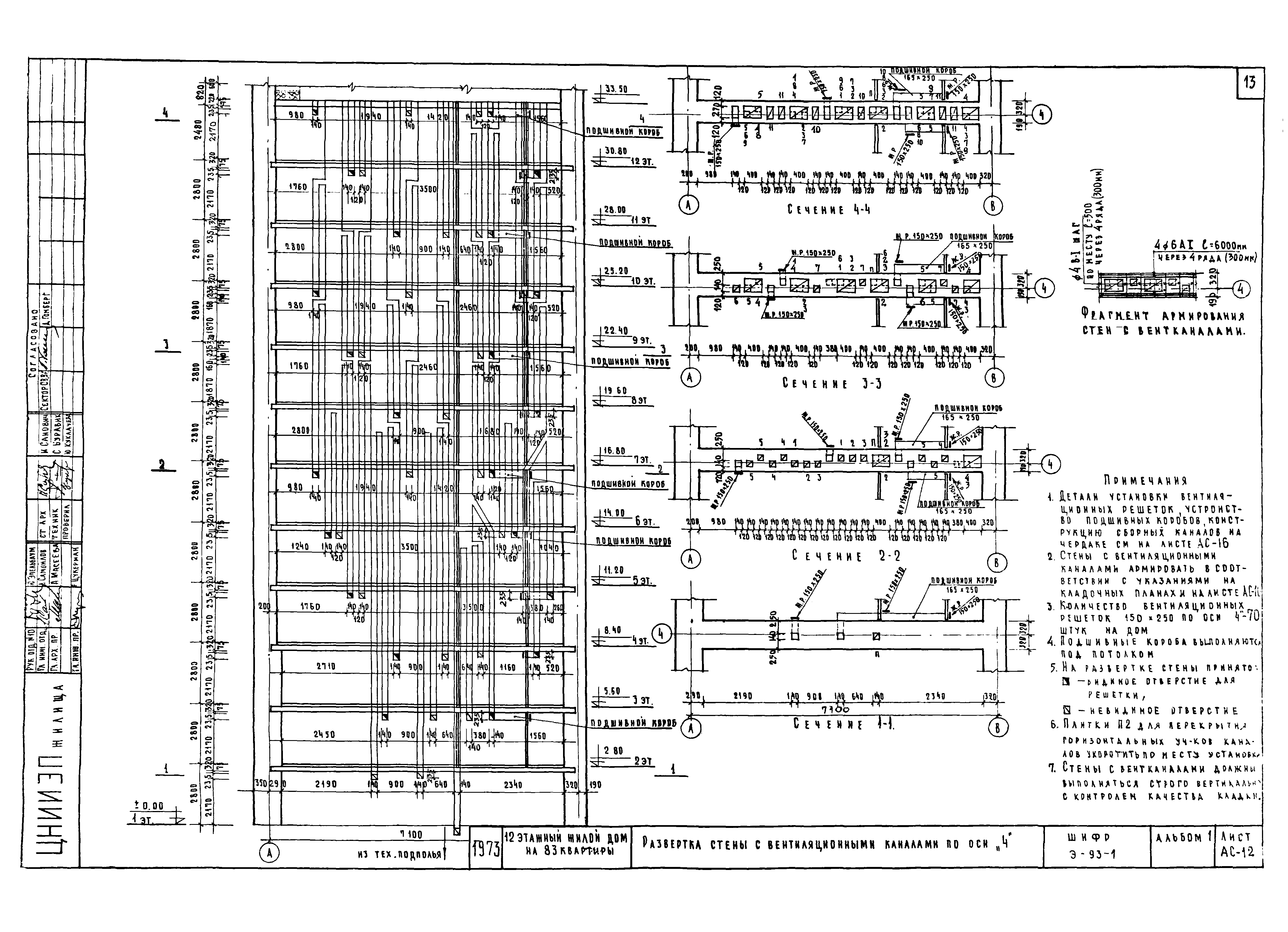 Шифр Э-93-1