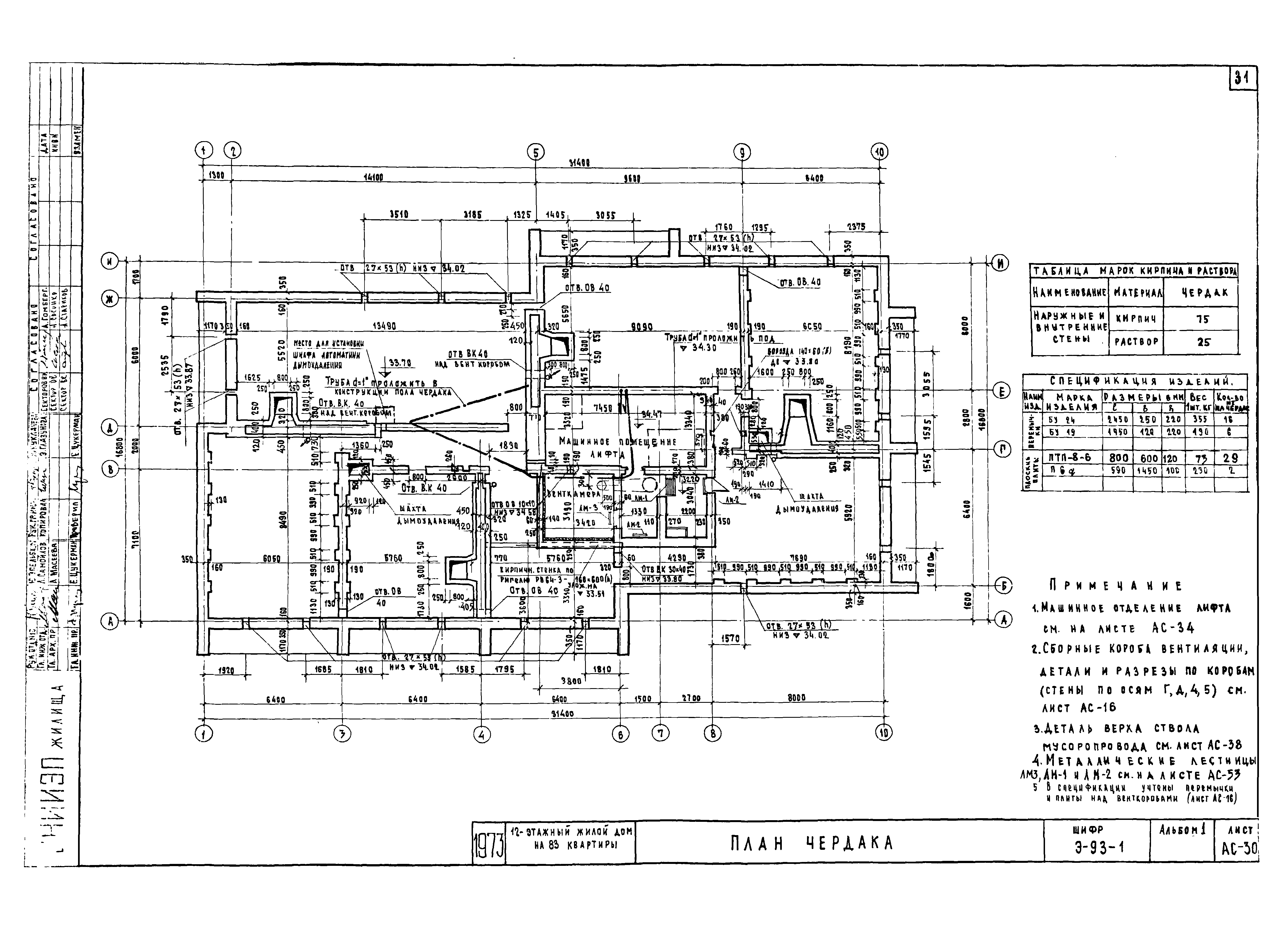 Шифр Э-93-1