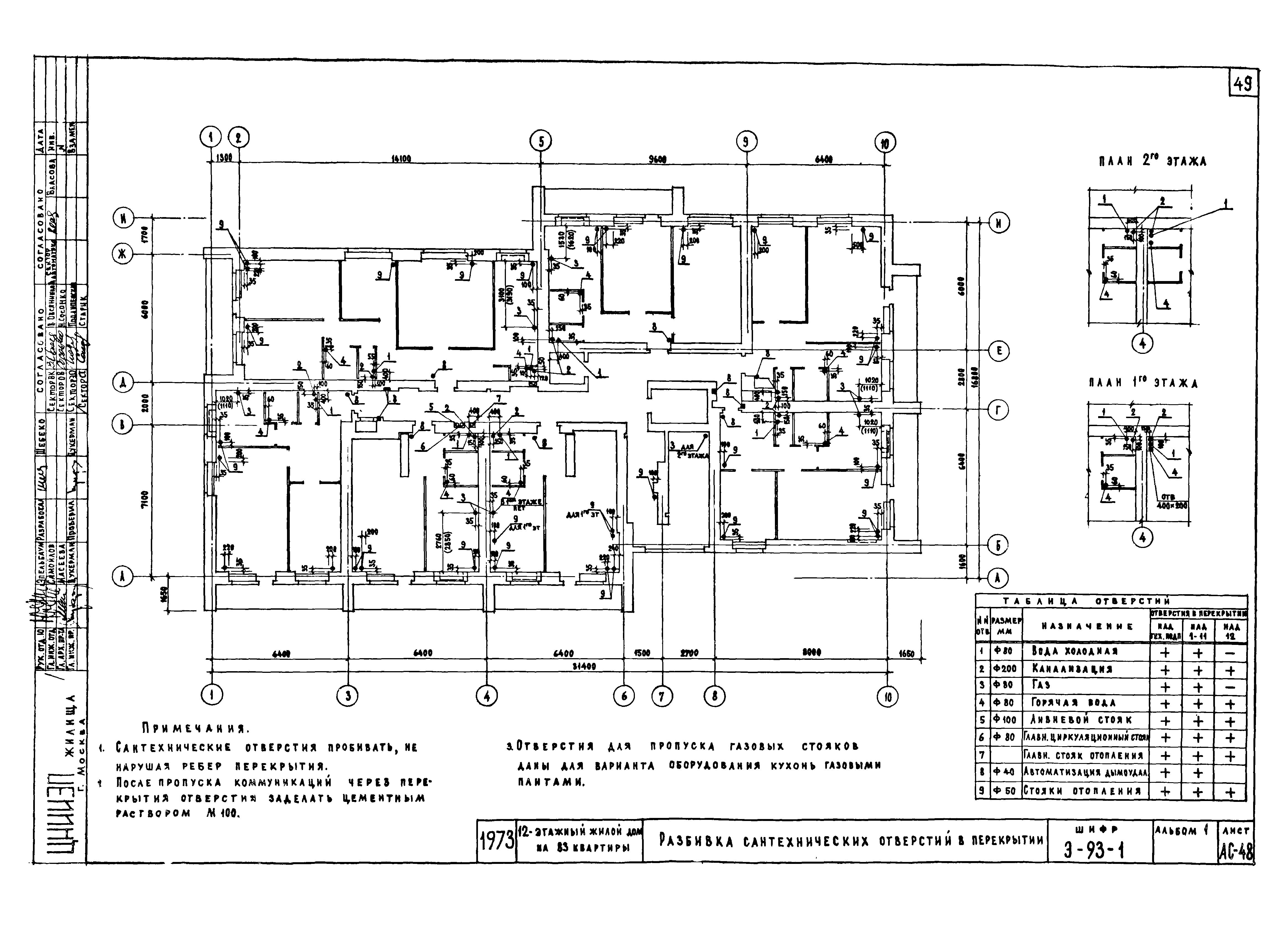 Шифр Э-93-1