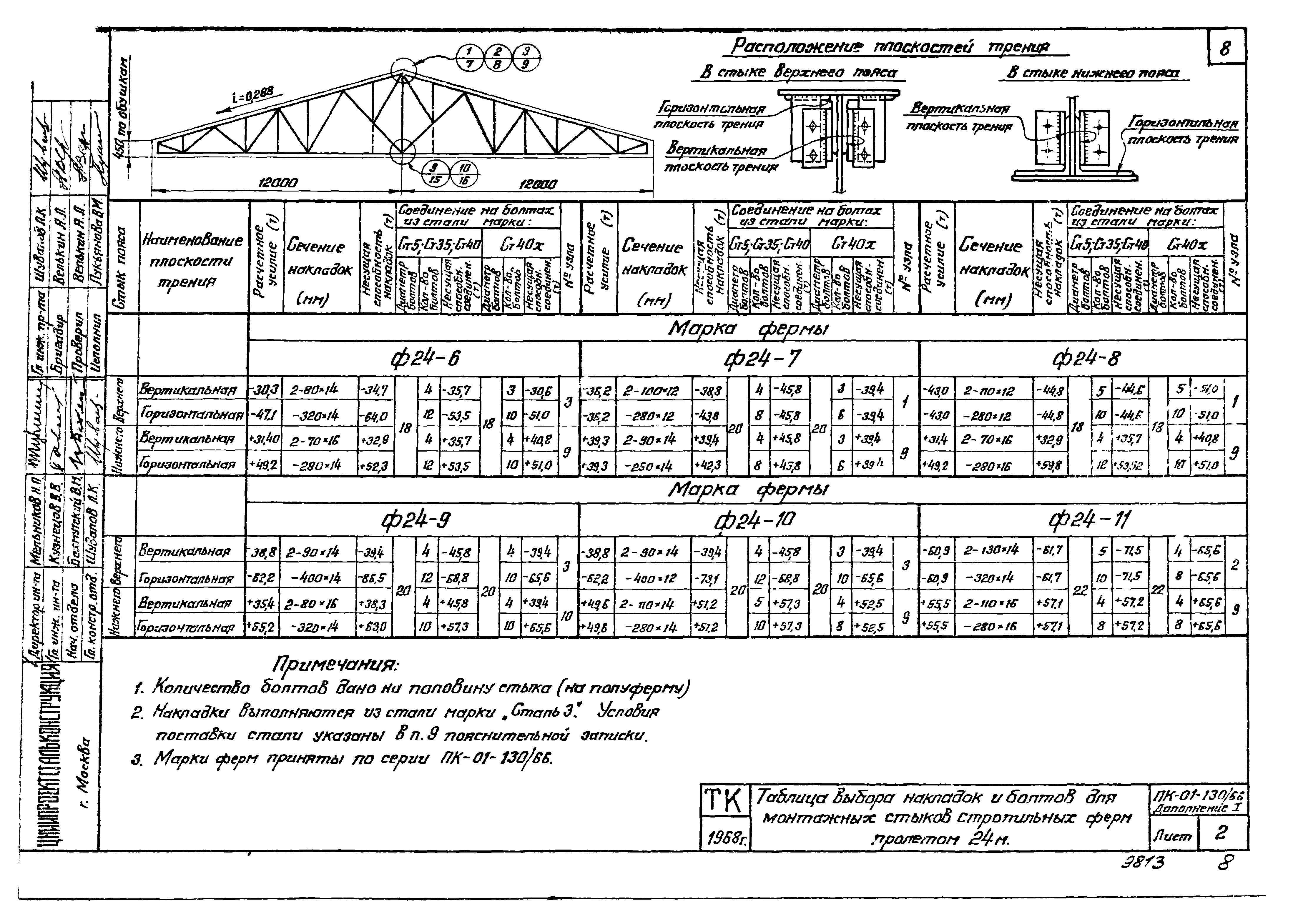 Серия ПК-01-130/66
