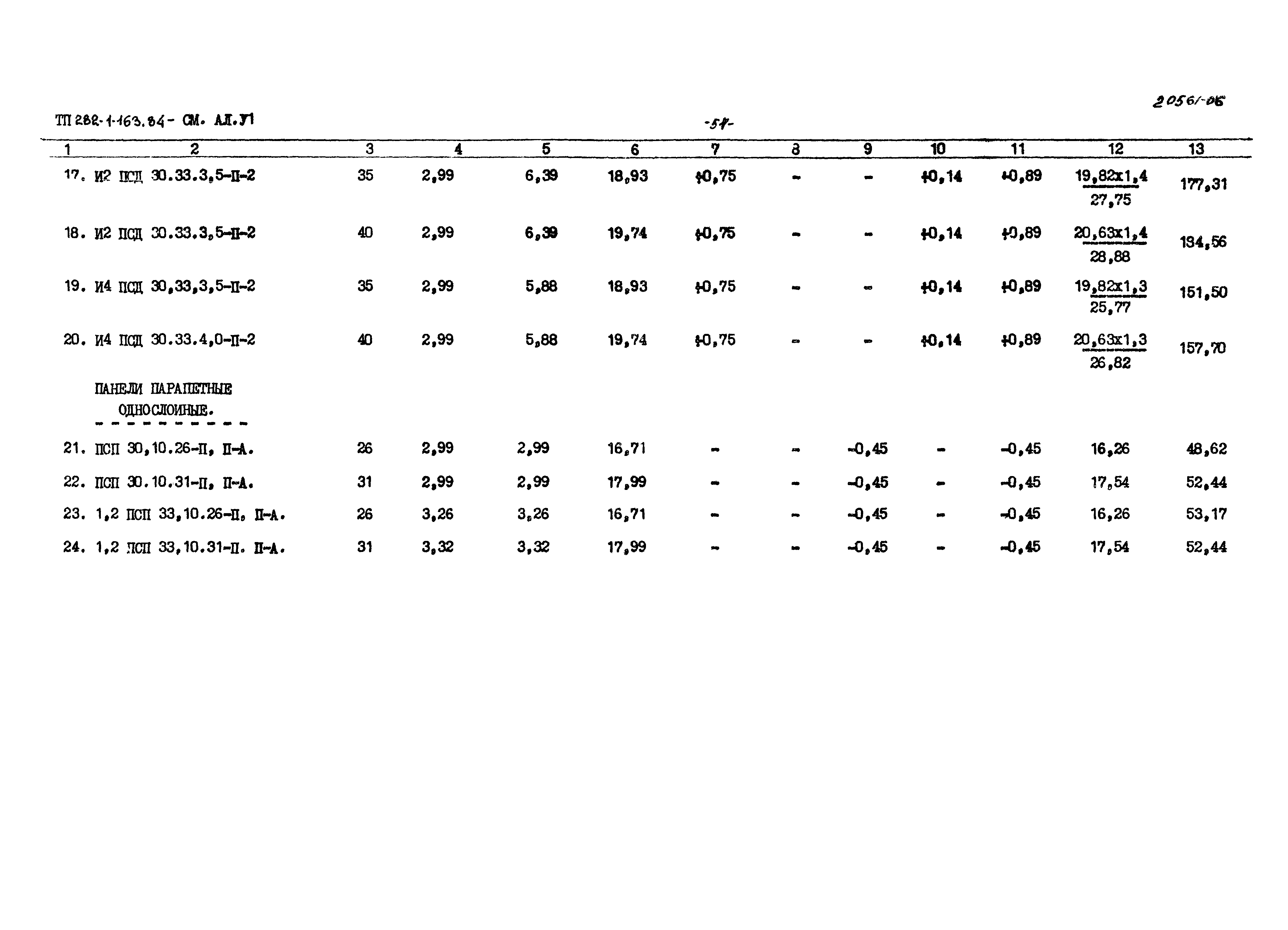 Типовой проект 282-1-163.84