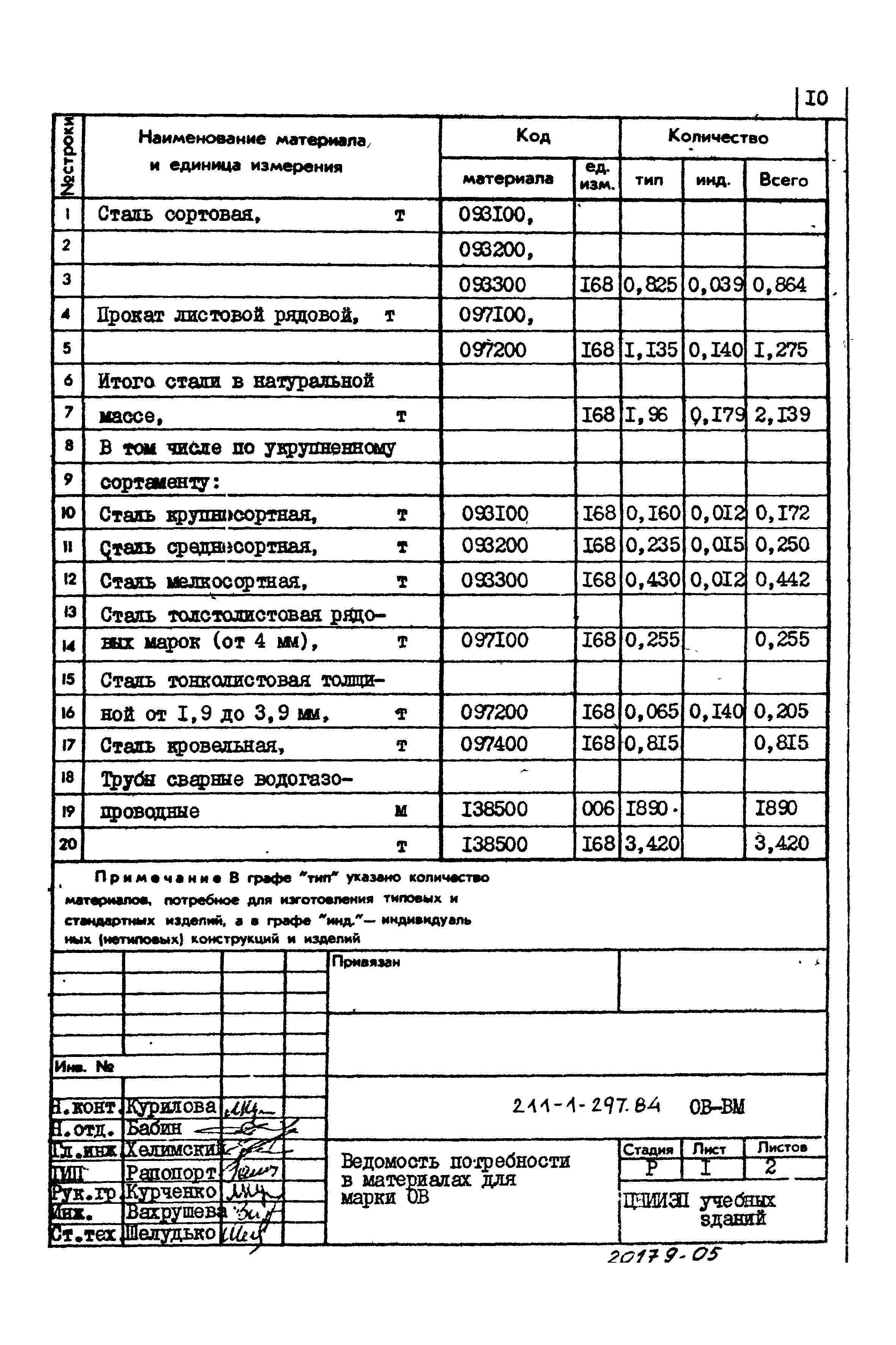 Типовой проект 211-1-297.84