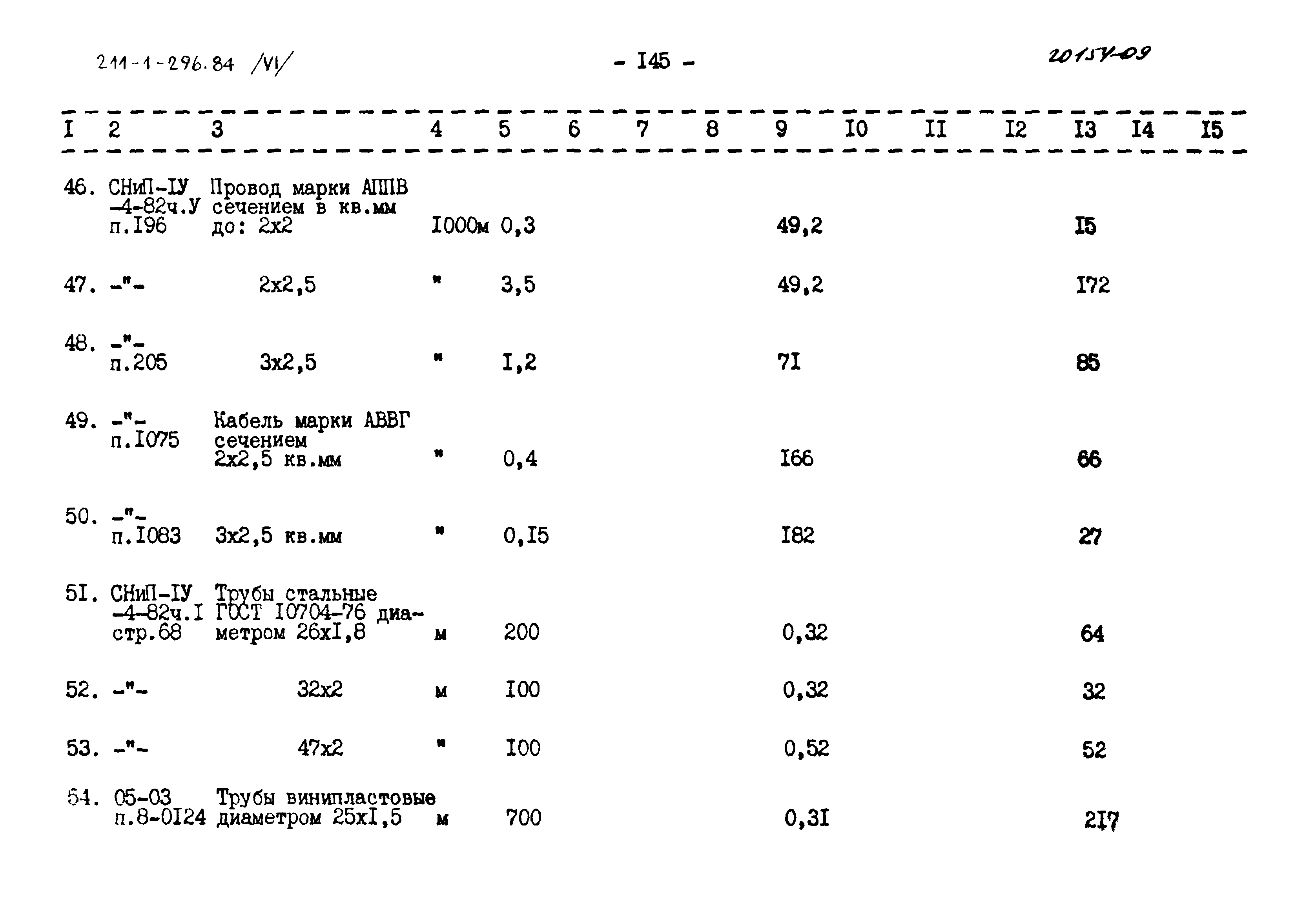 Типовой проект 211-1-296.84