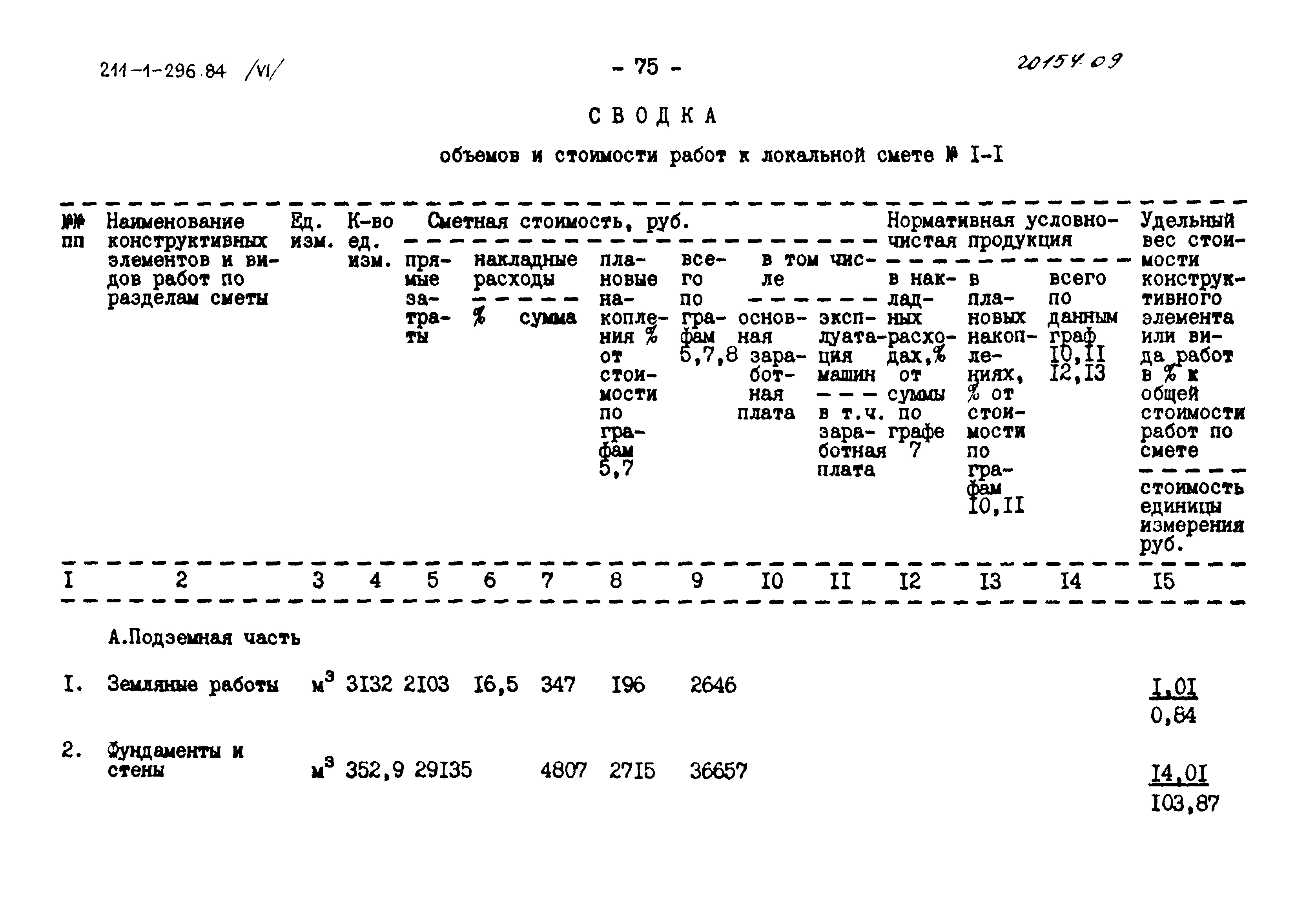Типовой проект 211-1-296.84