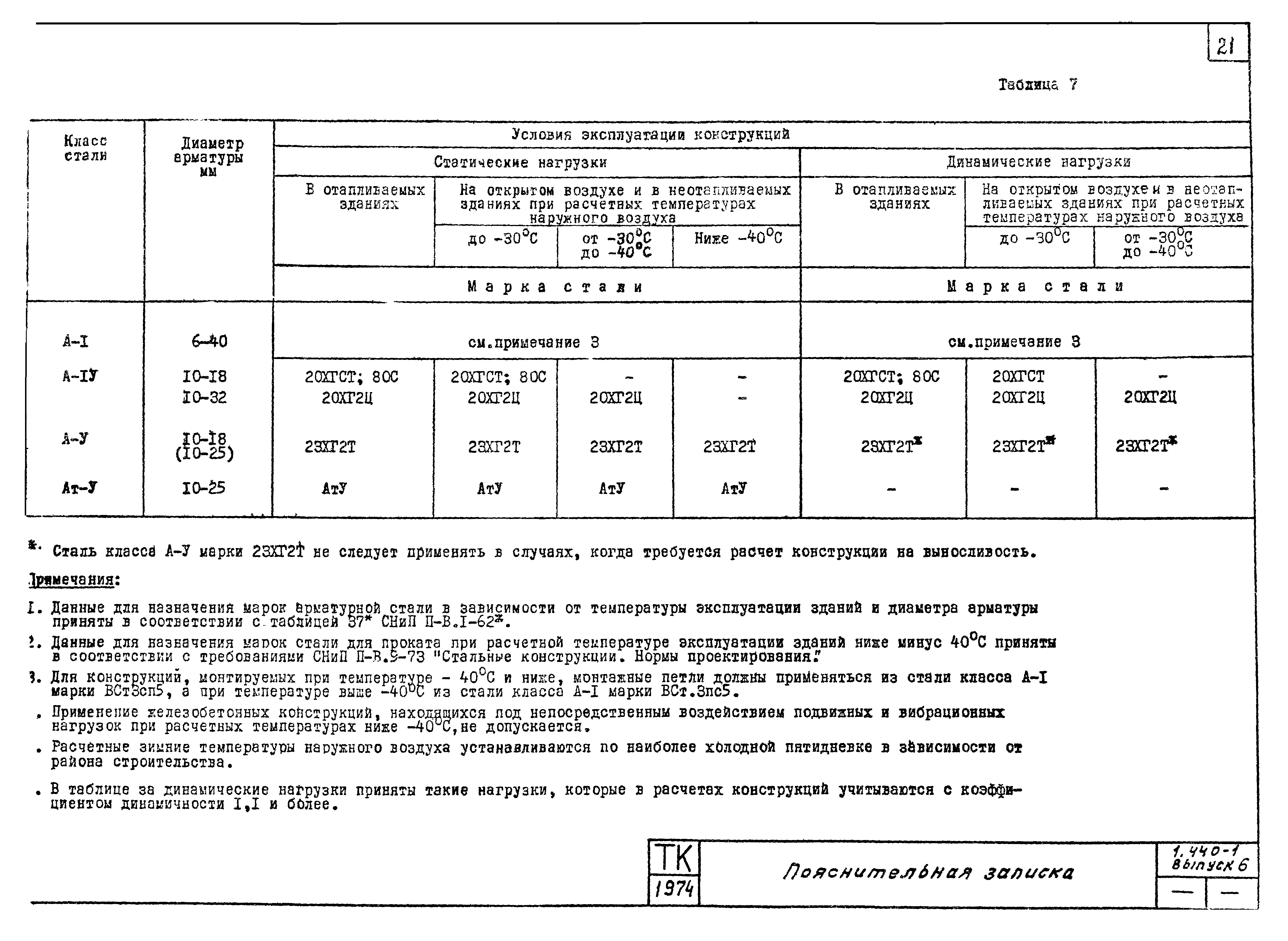 Режимы эксплуатации конструкций