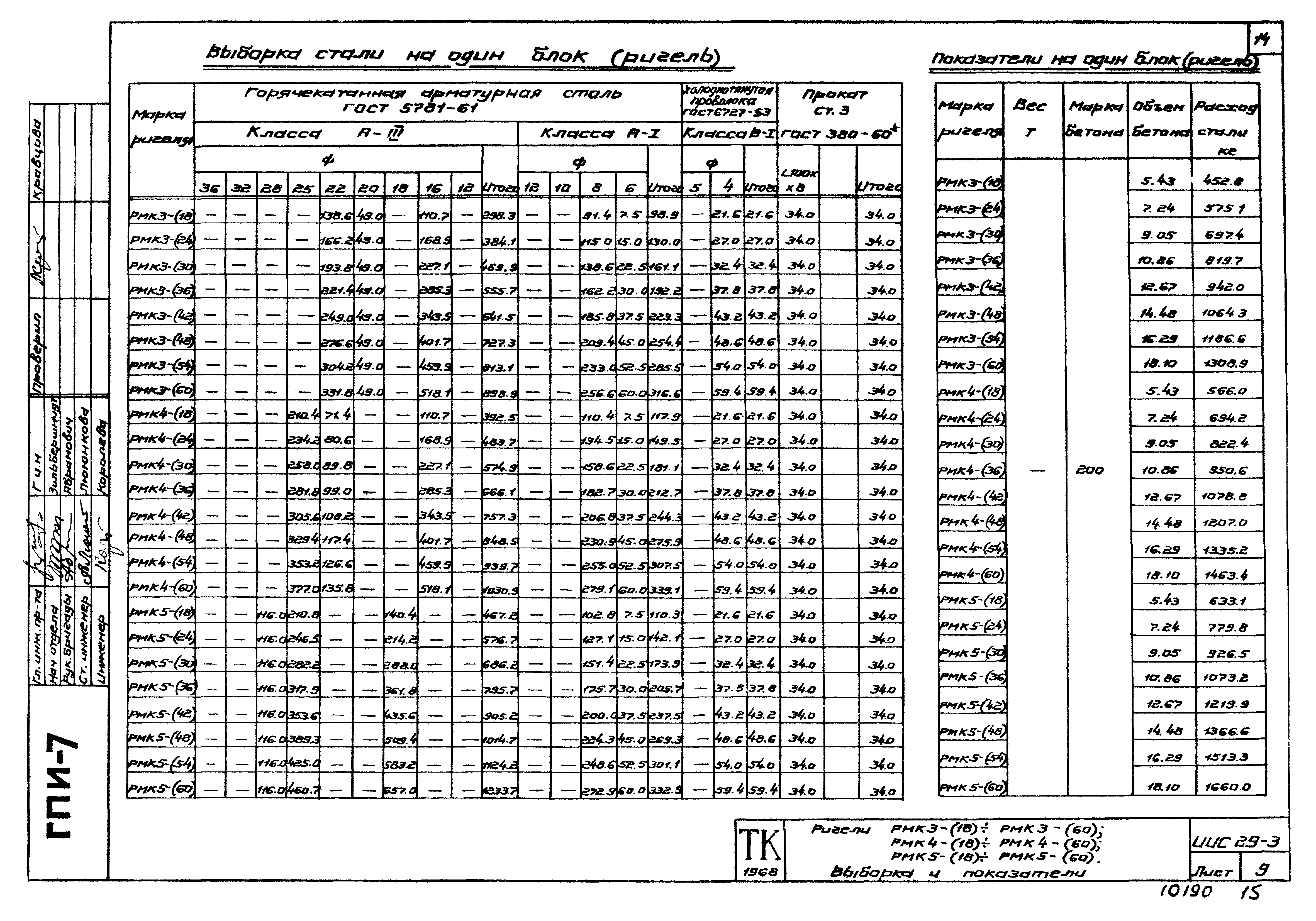Серия ИИС29-3