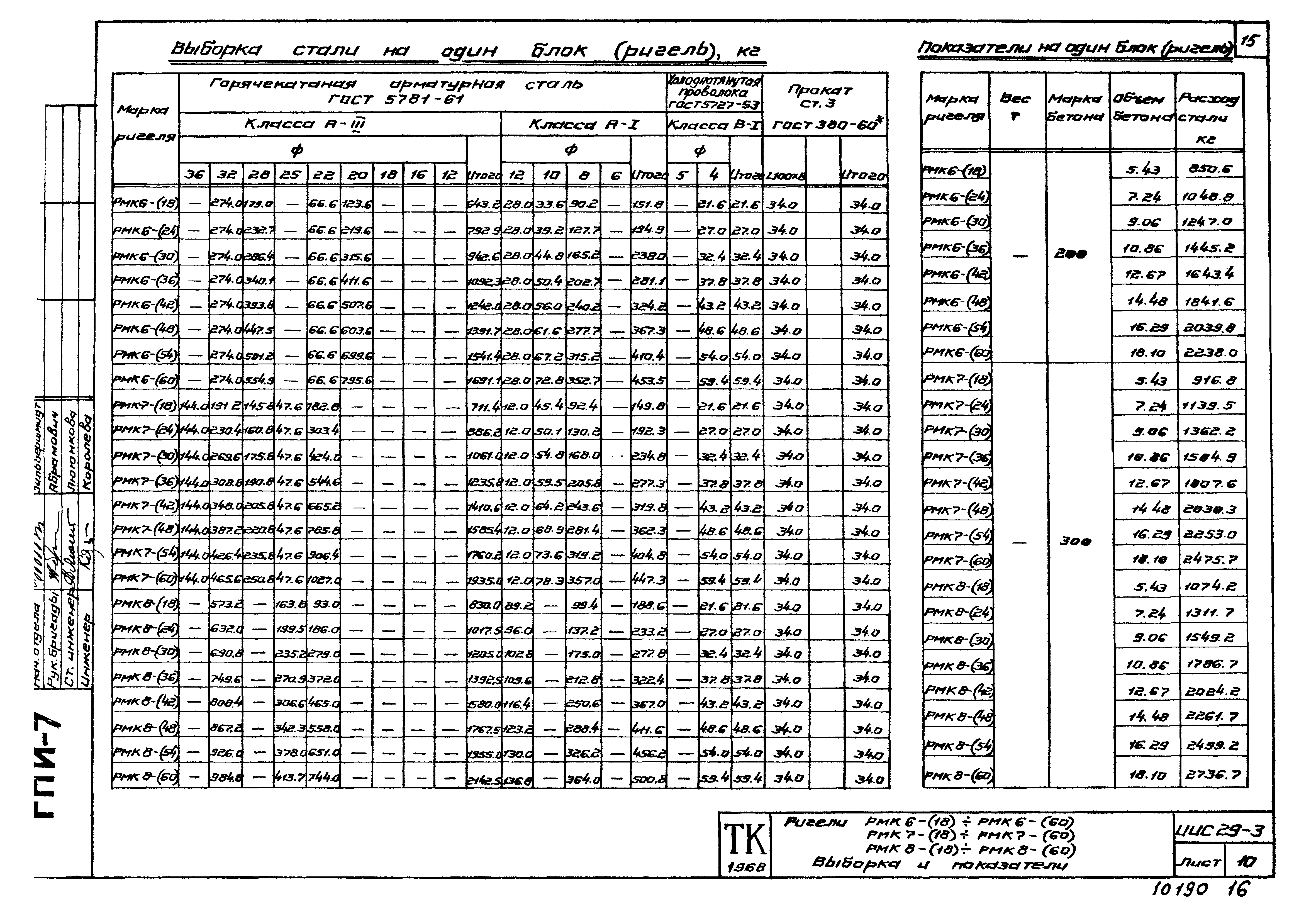 Серия ИИС29-3