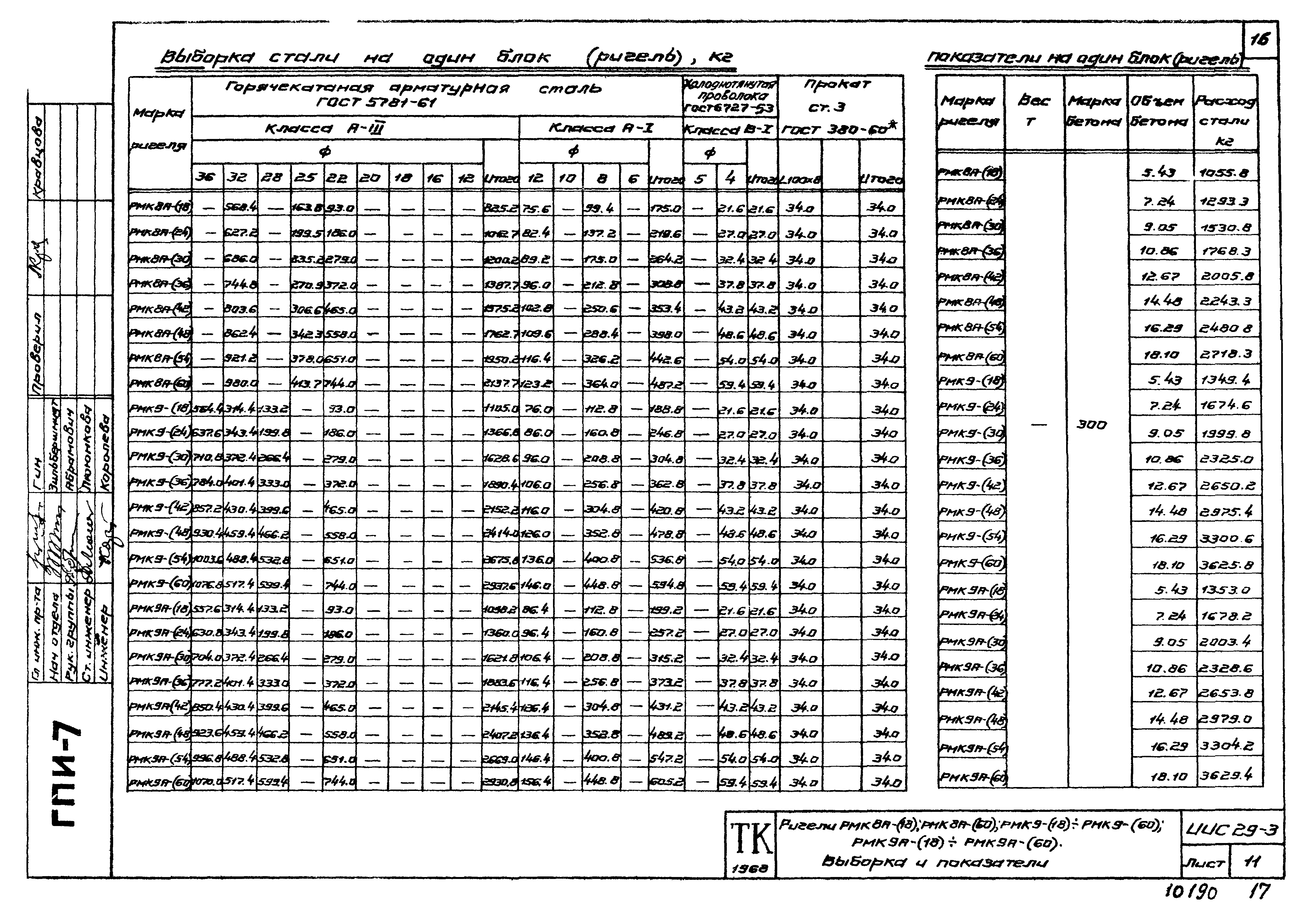 Серия ИИС29-3