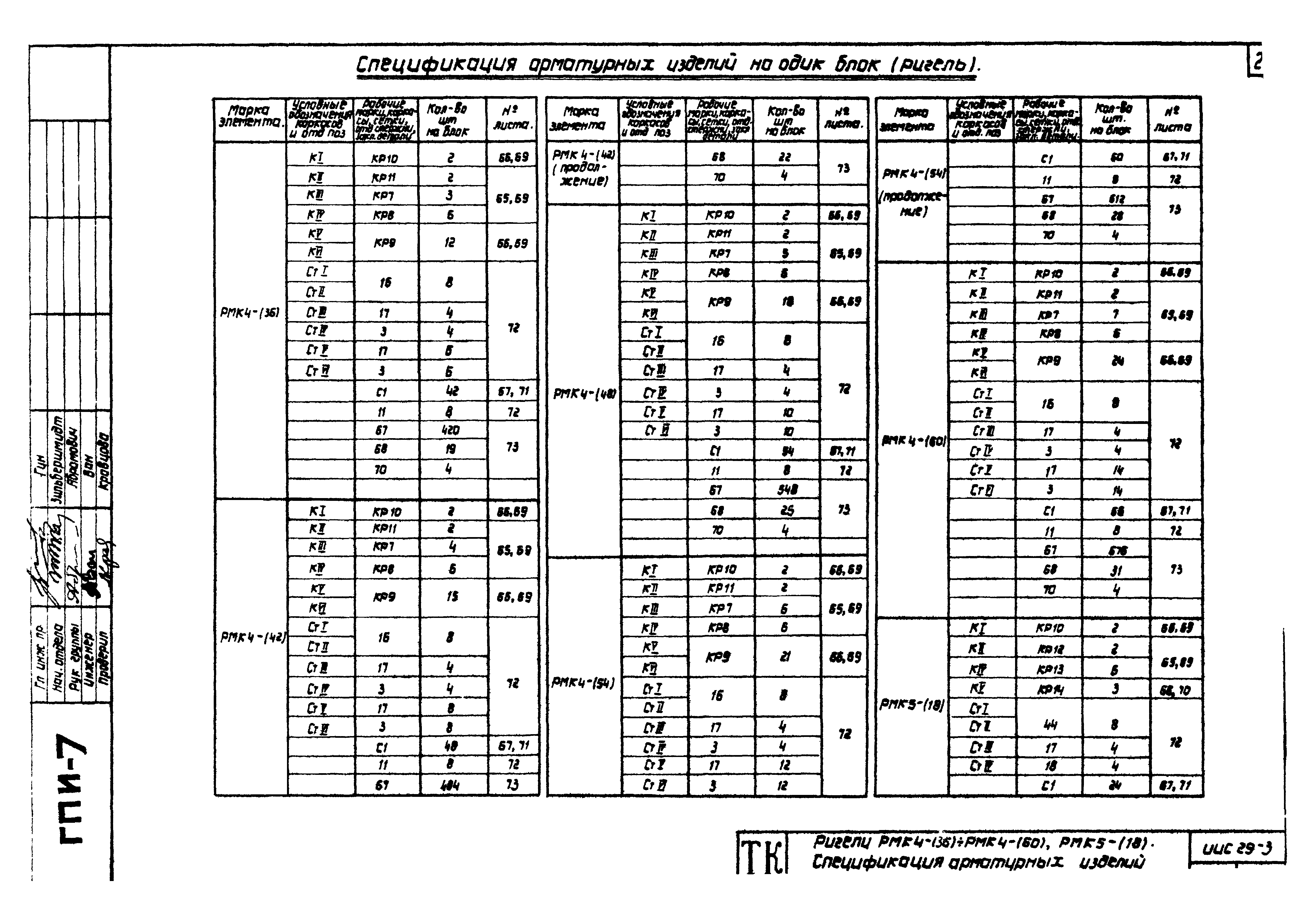 Серия ИИС29-3