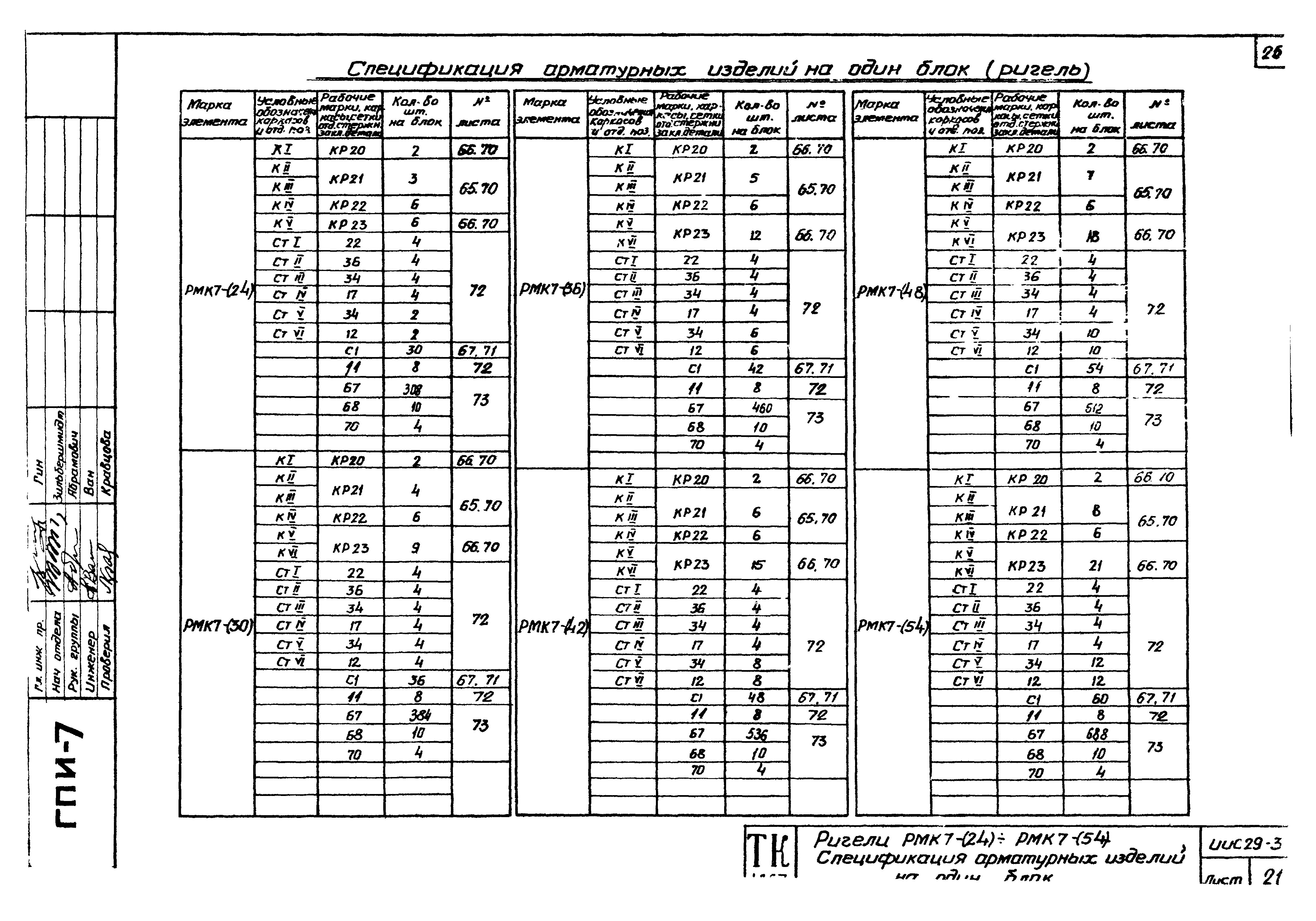 Серия ИИС29-3