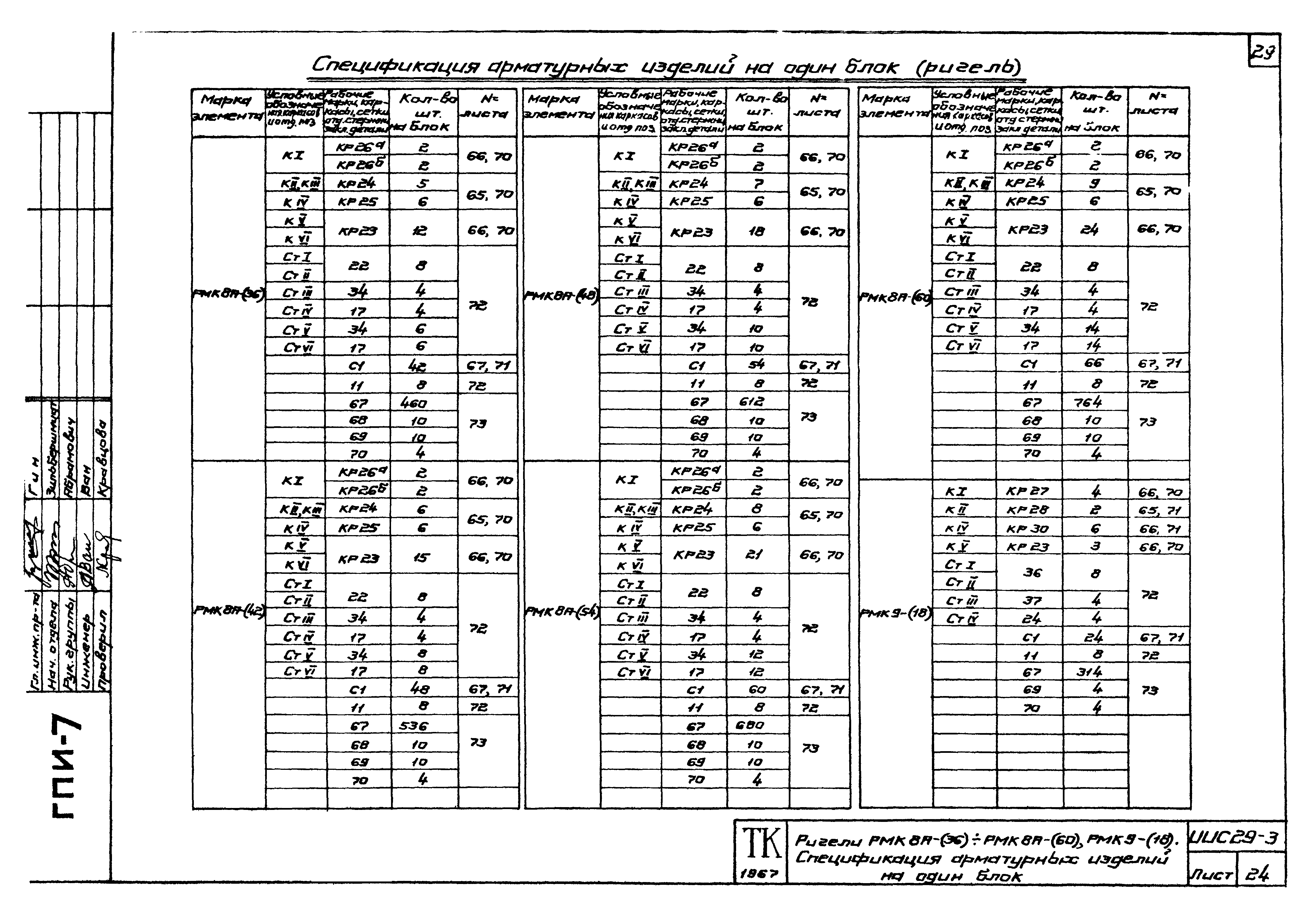 Серия ИИС29-3