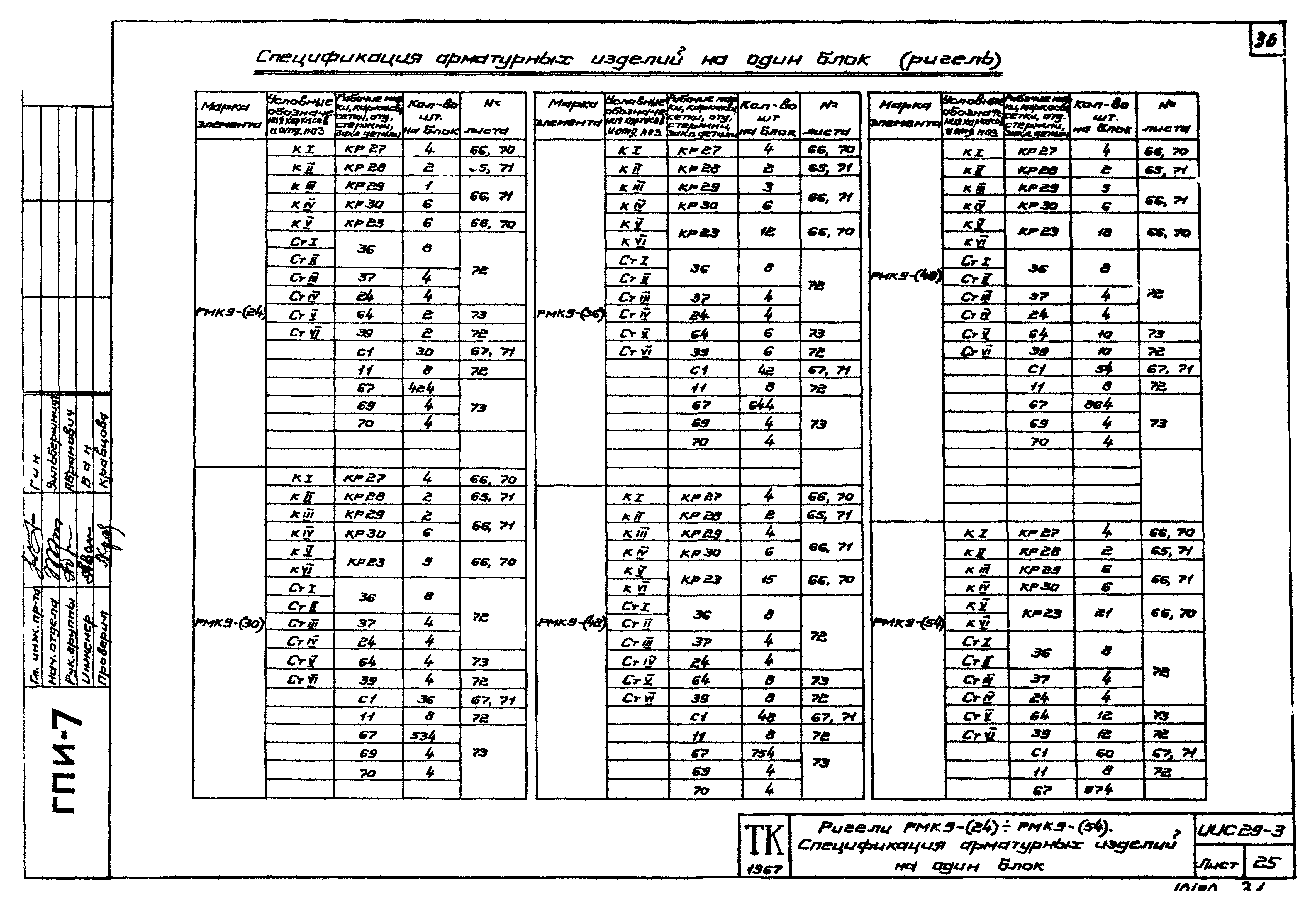 Серия ИИС29-3