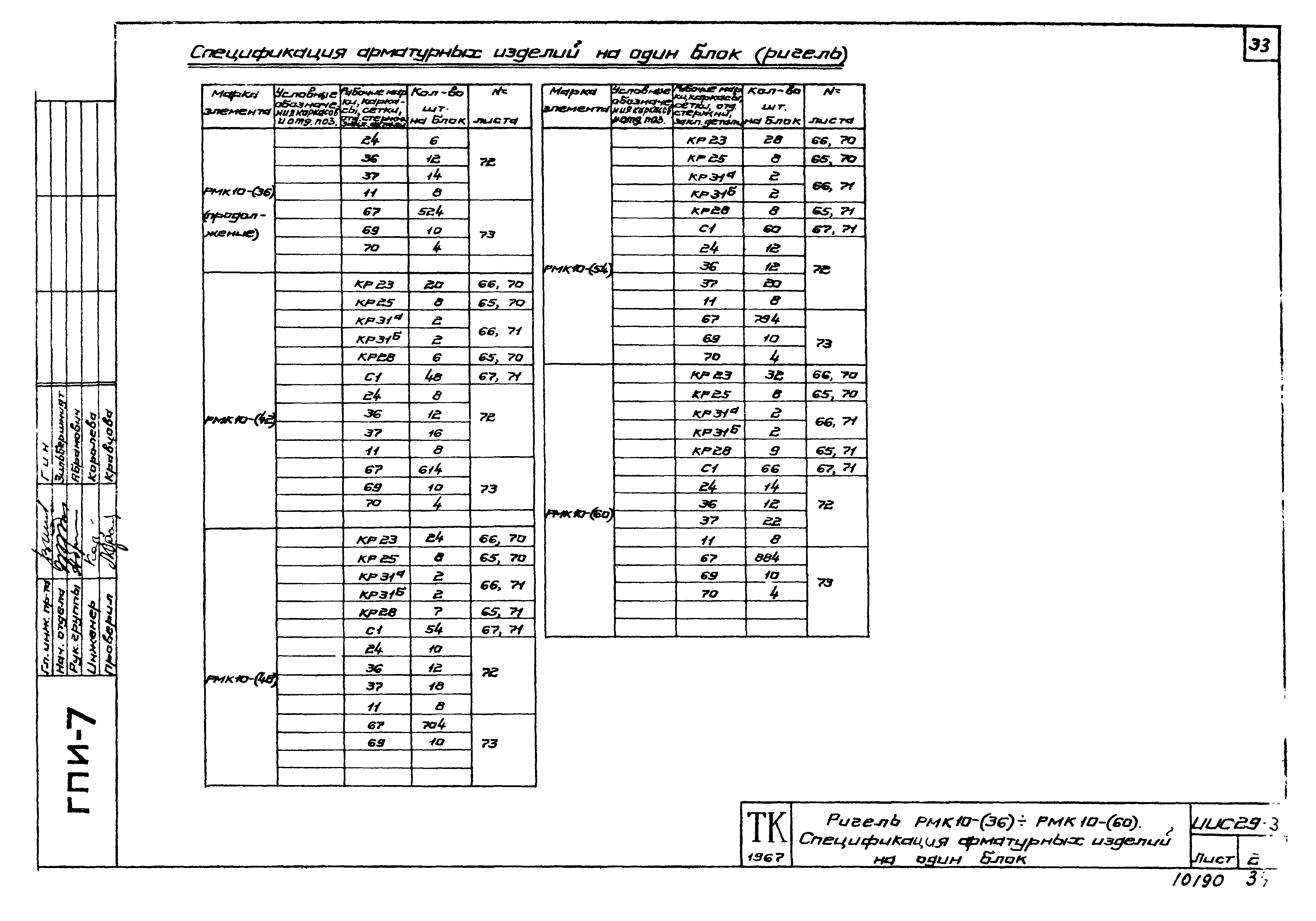 Серия ИИС29-3