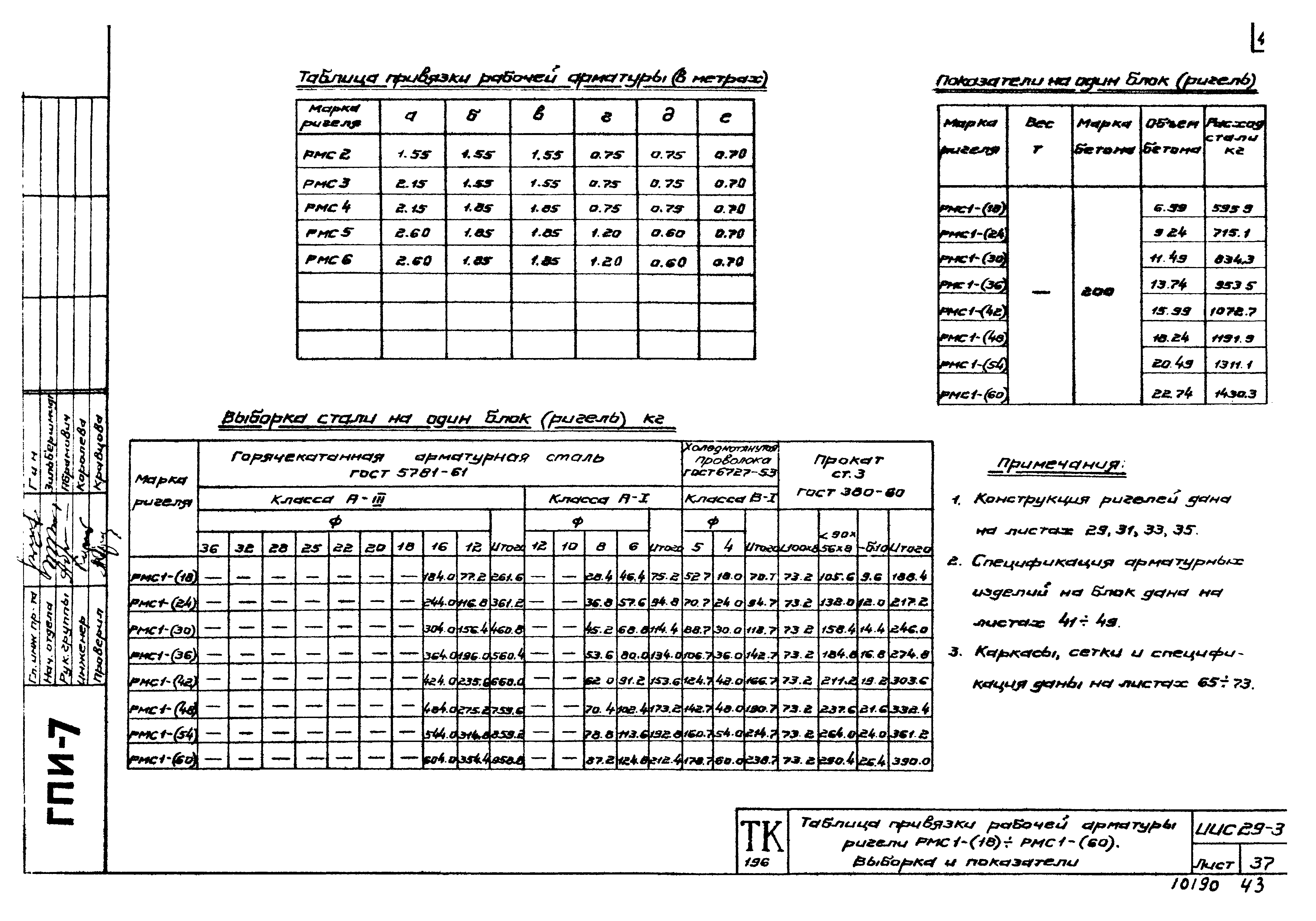 Серия ИИС29-3