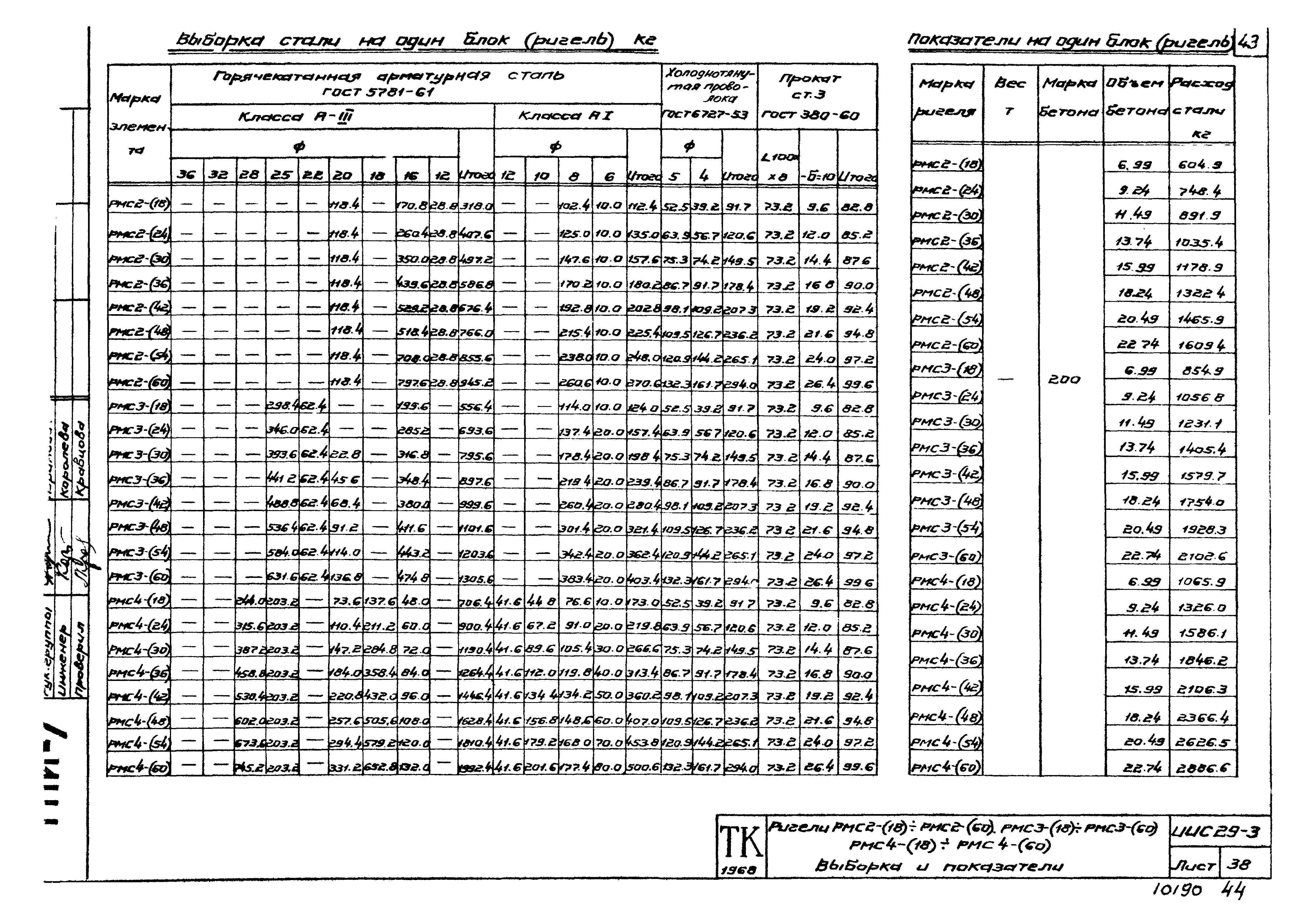 Серия ИИС29-3