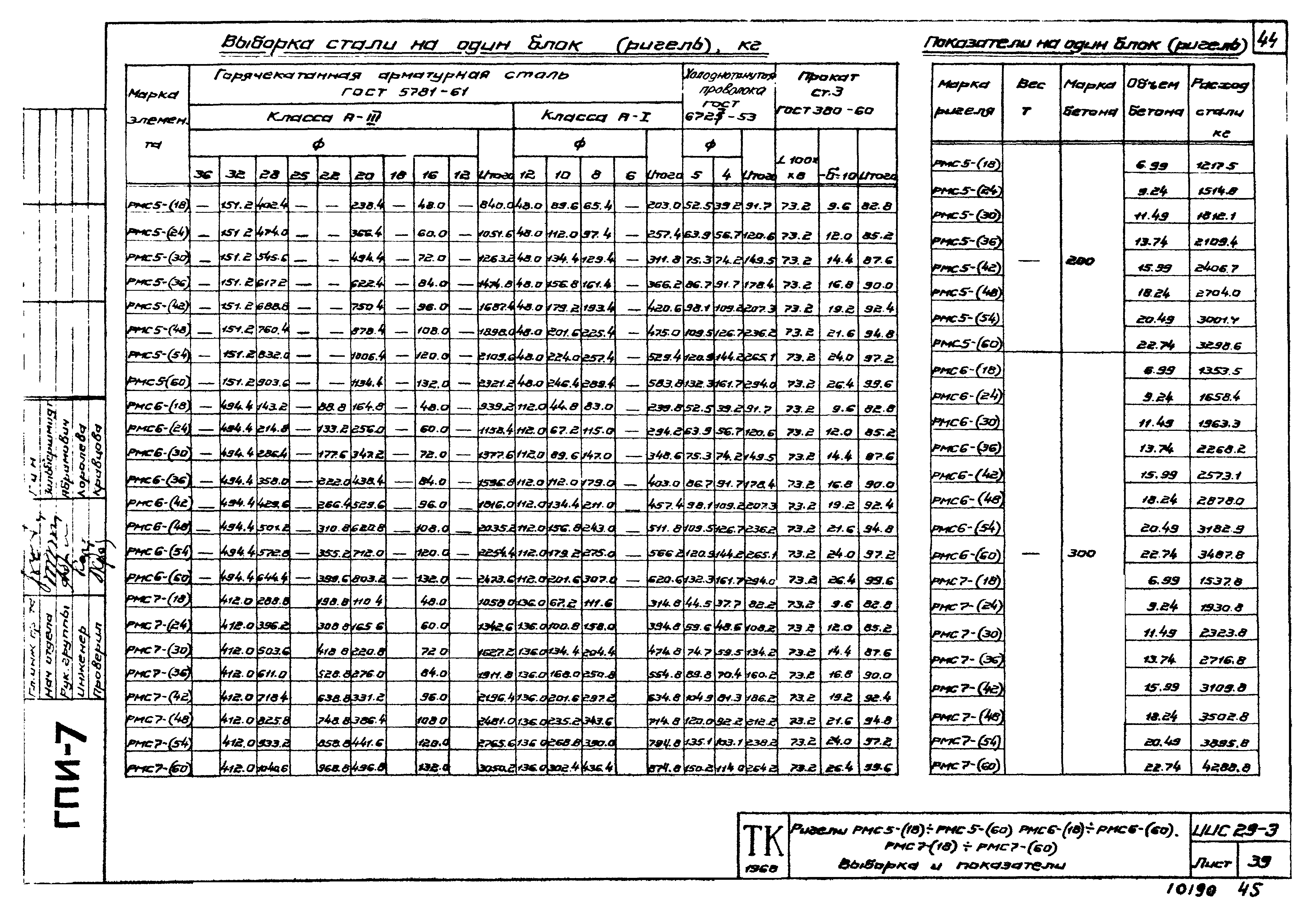 Серия ИИС29-3