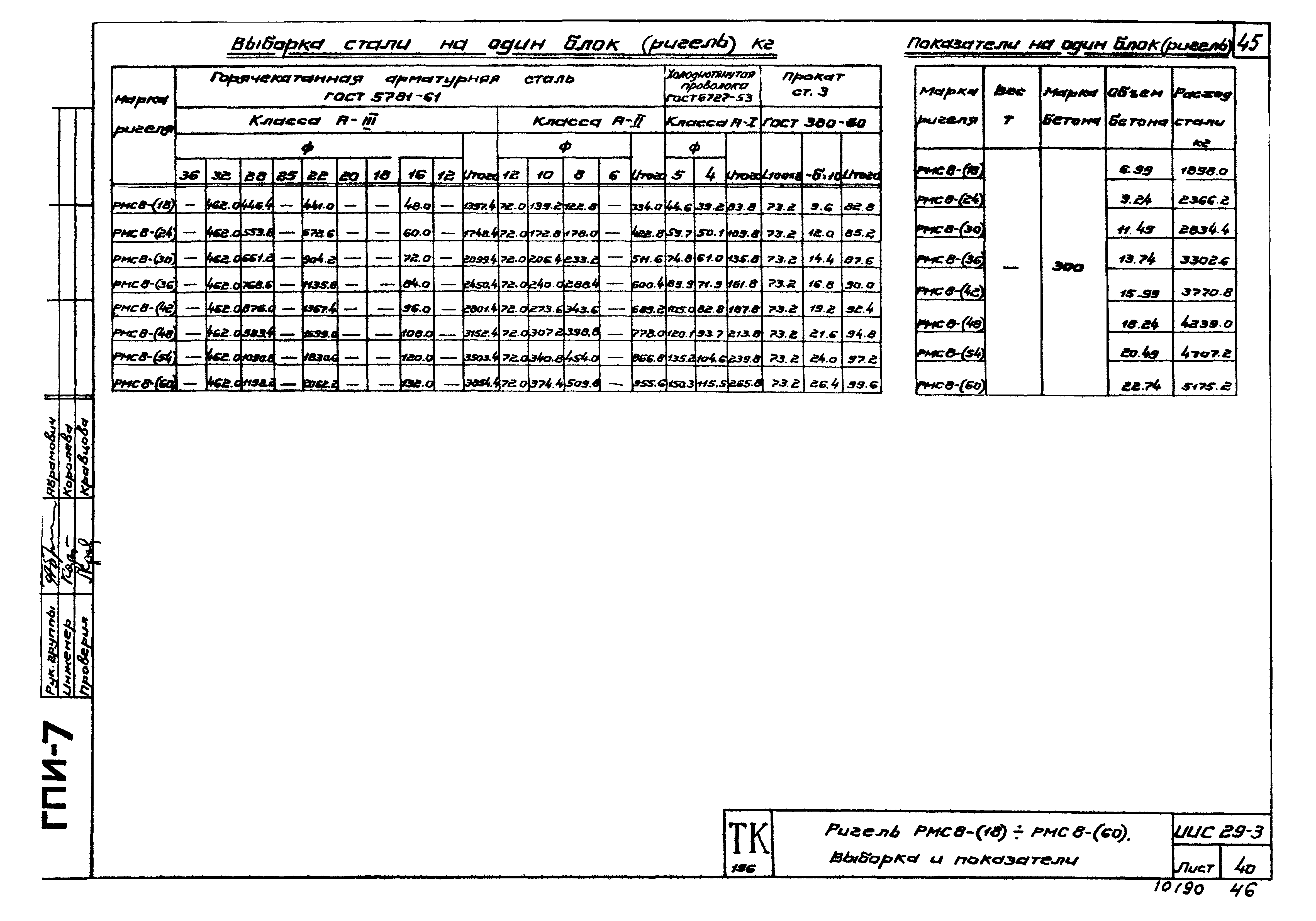 Серия ИИС29-3
