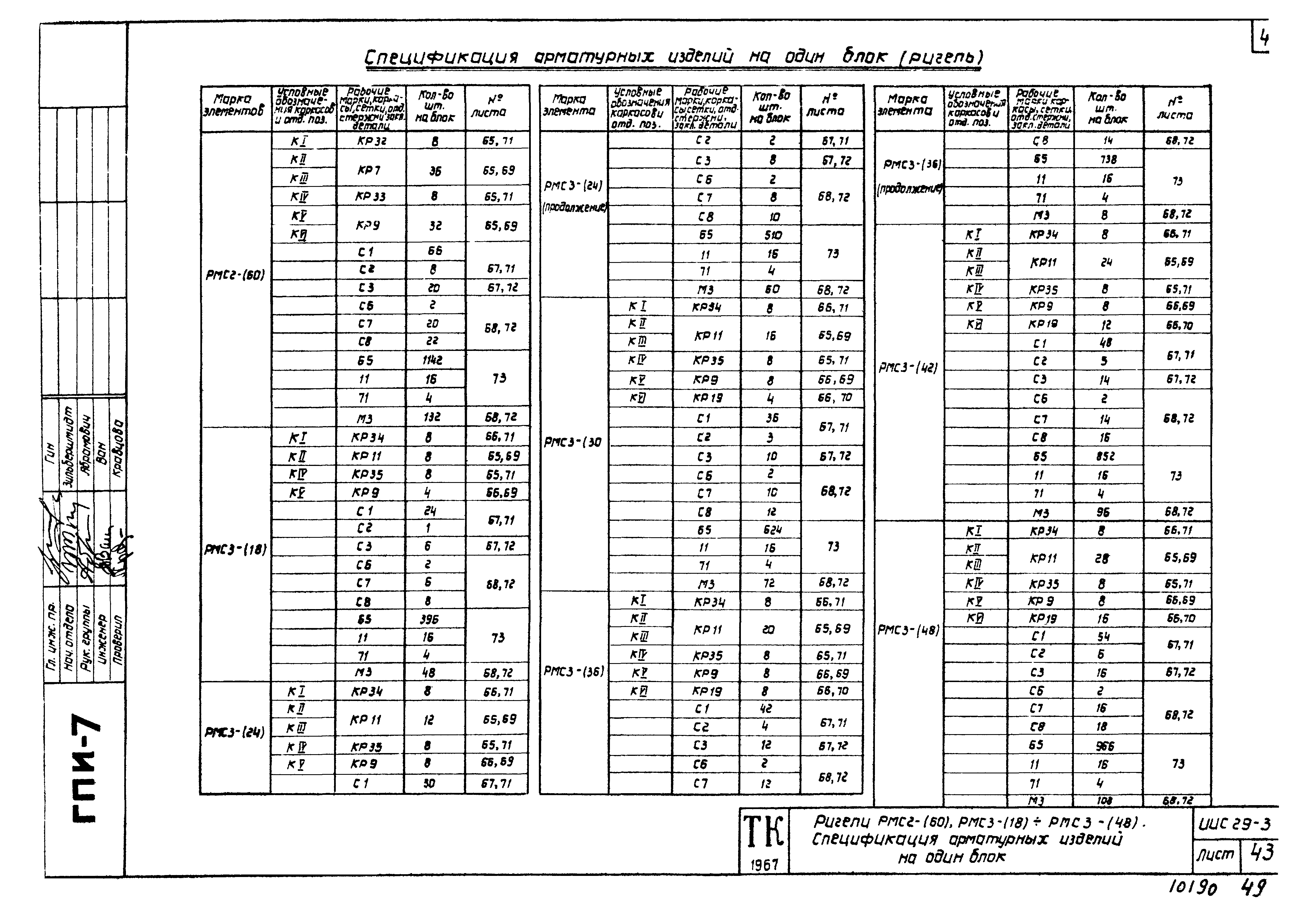 Серия ИИС29-3