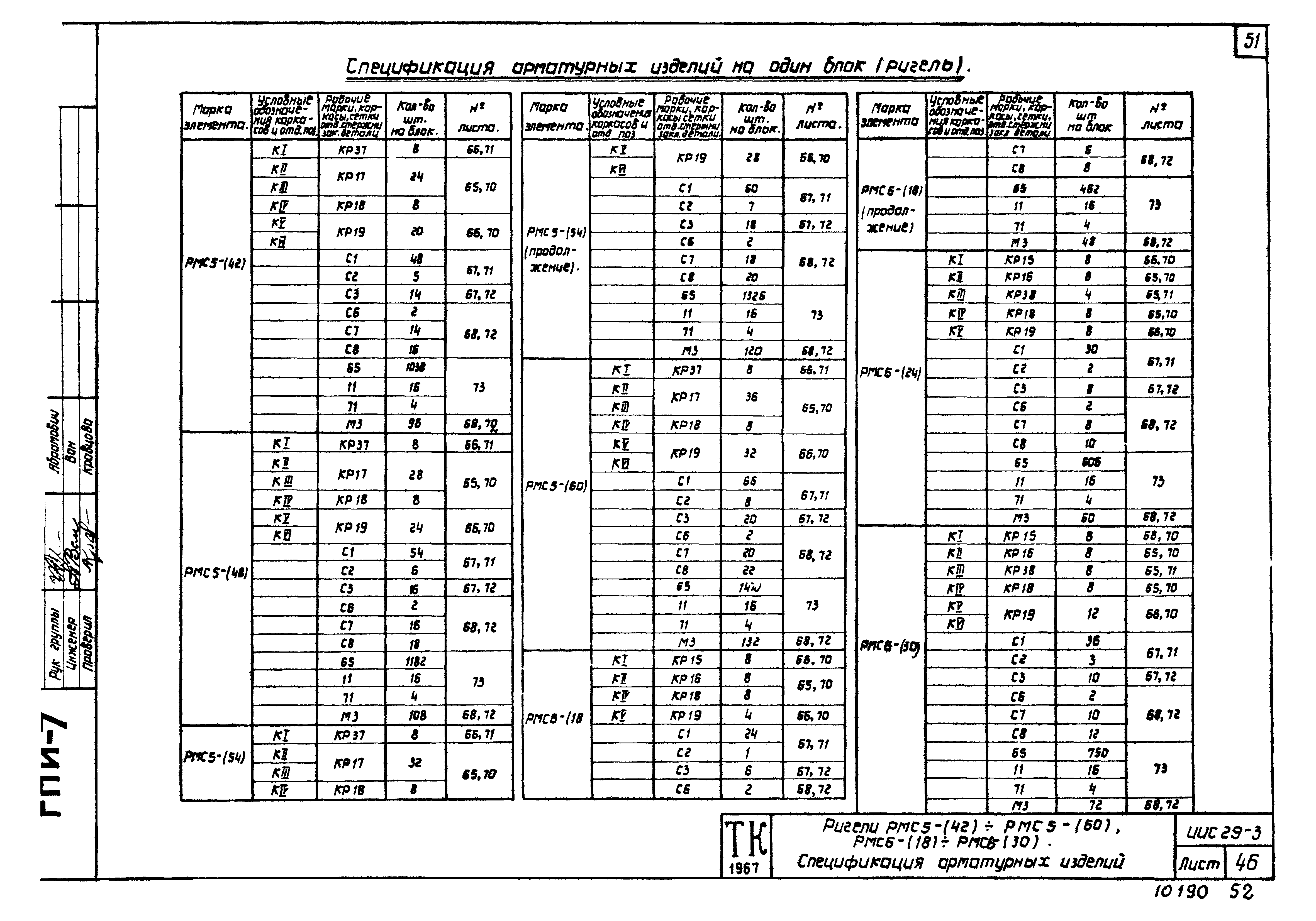 Серия ИИС29-3