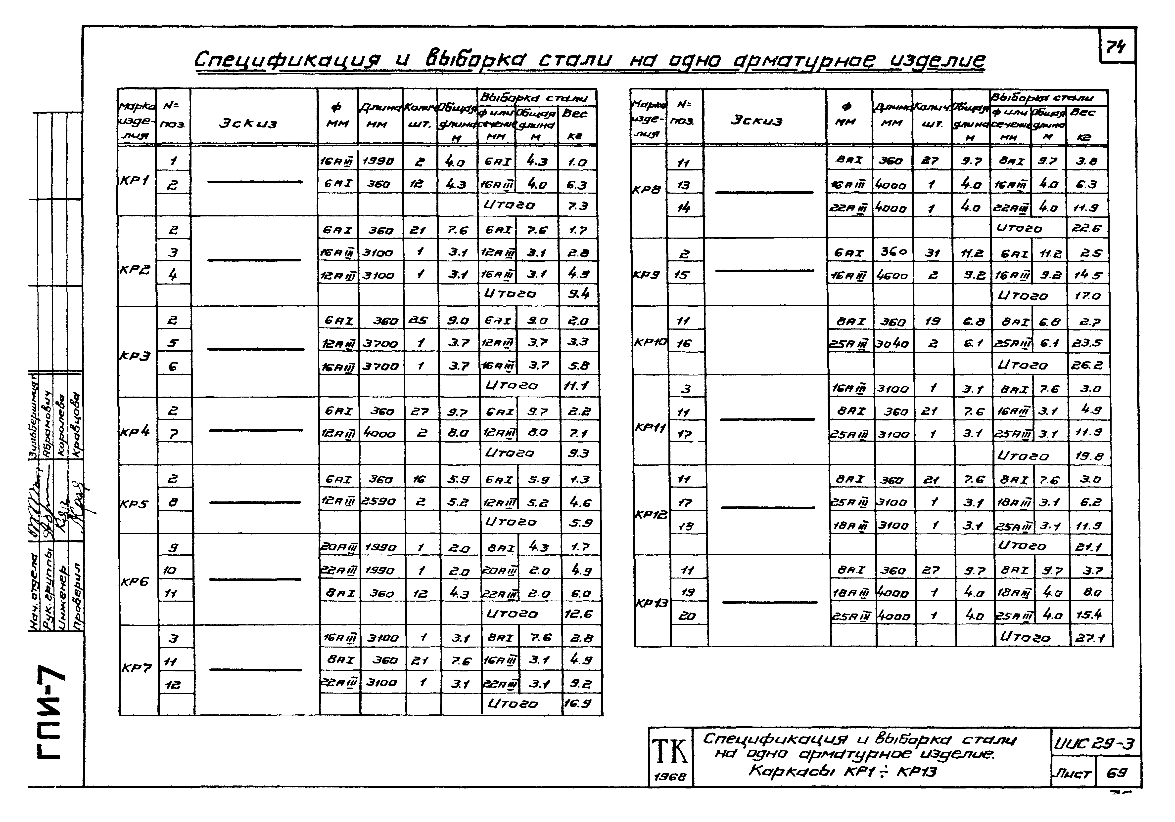 Серия ИИС29-3