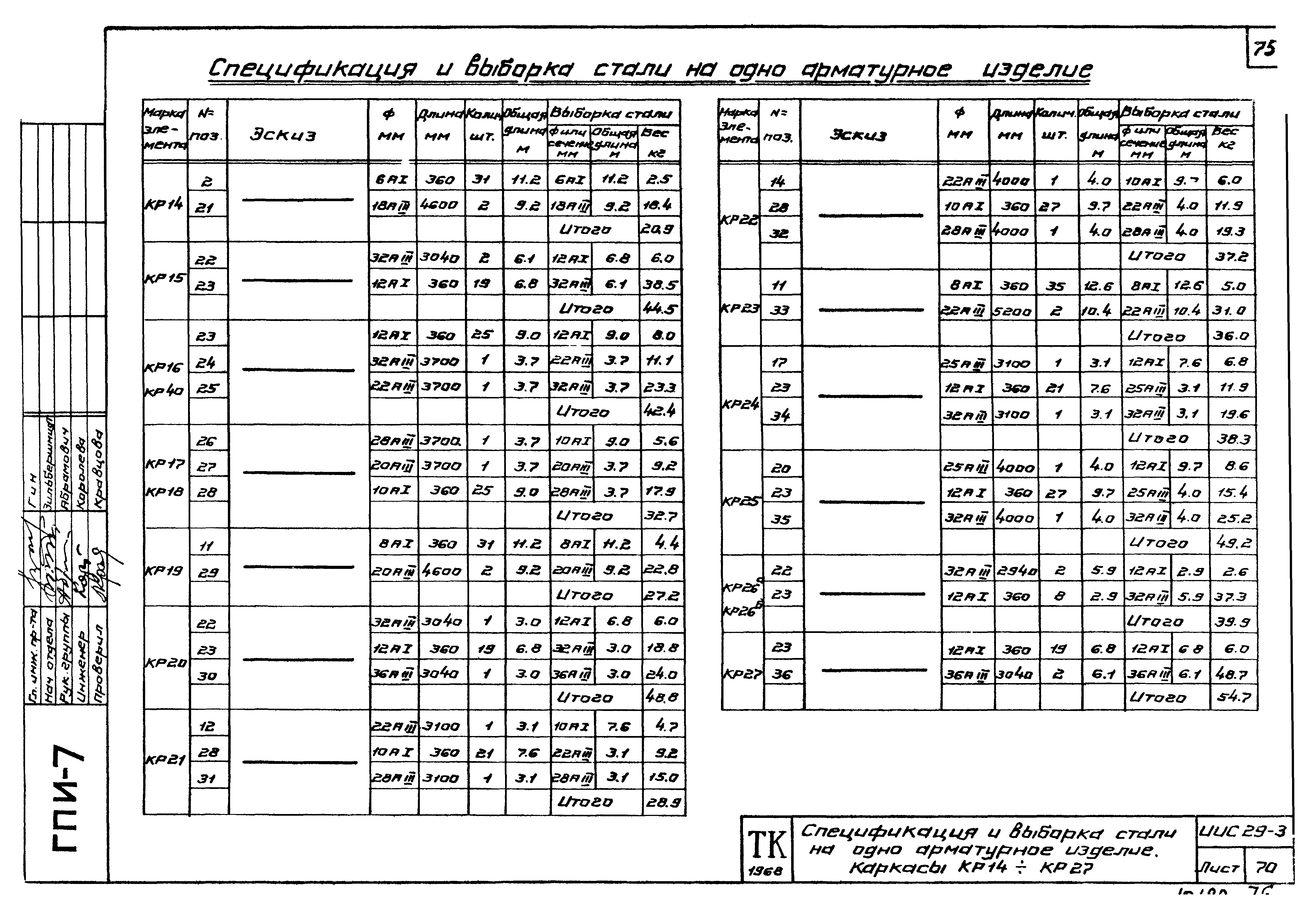 Серия ИИС29-3