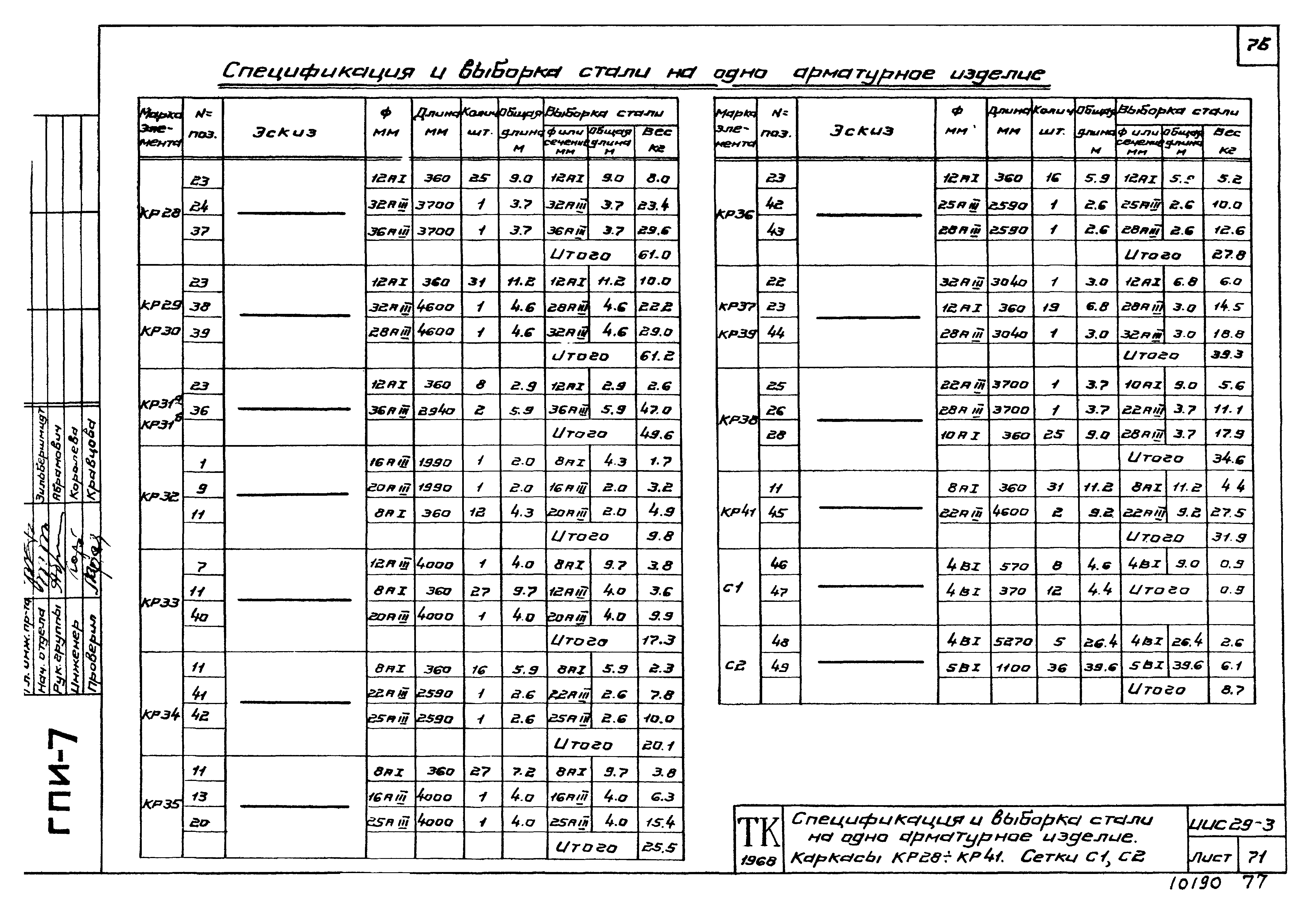 Серия ИИС29-3