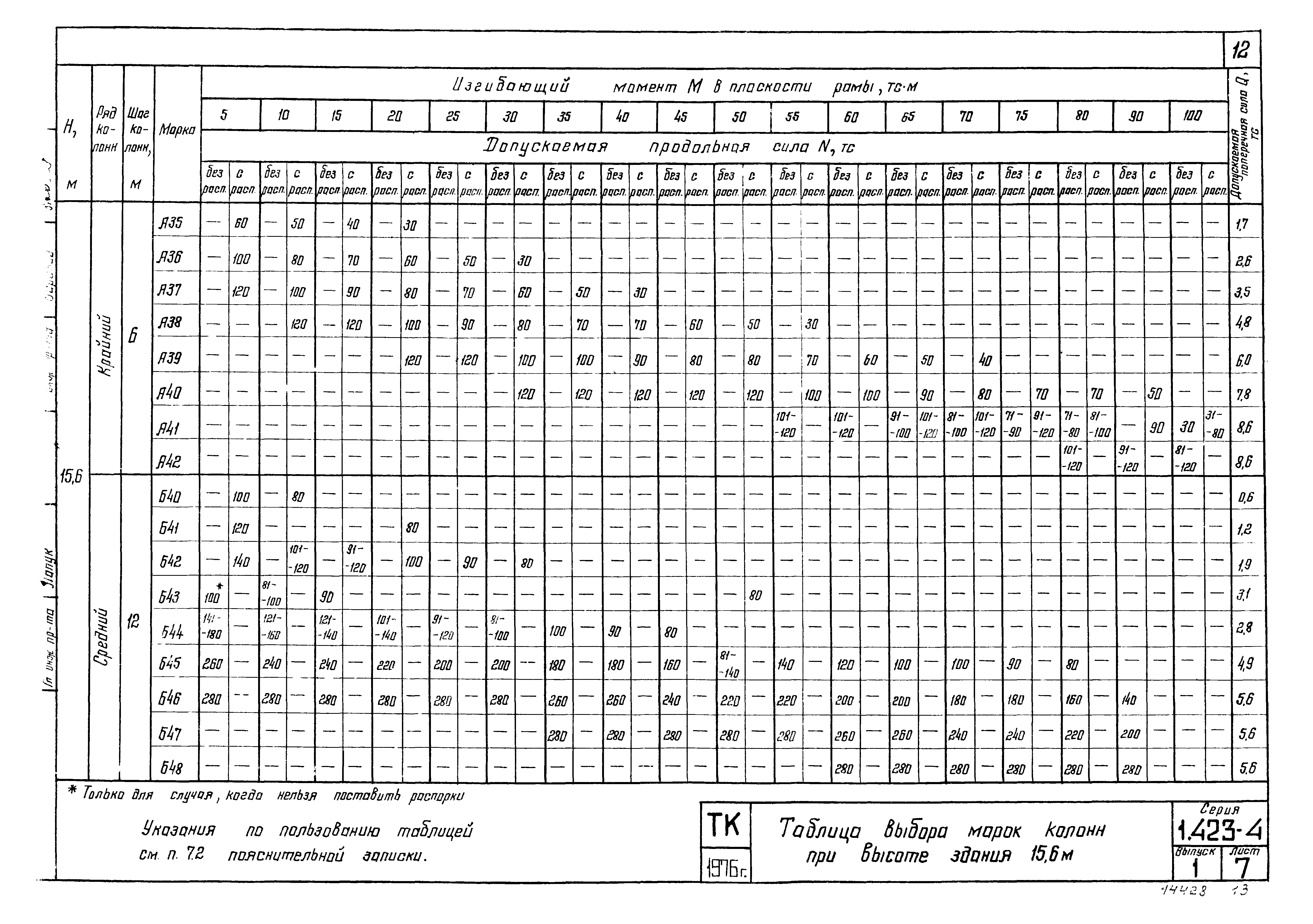 Серия 1.423-4