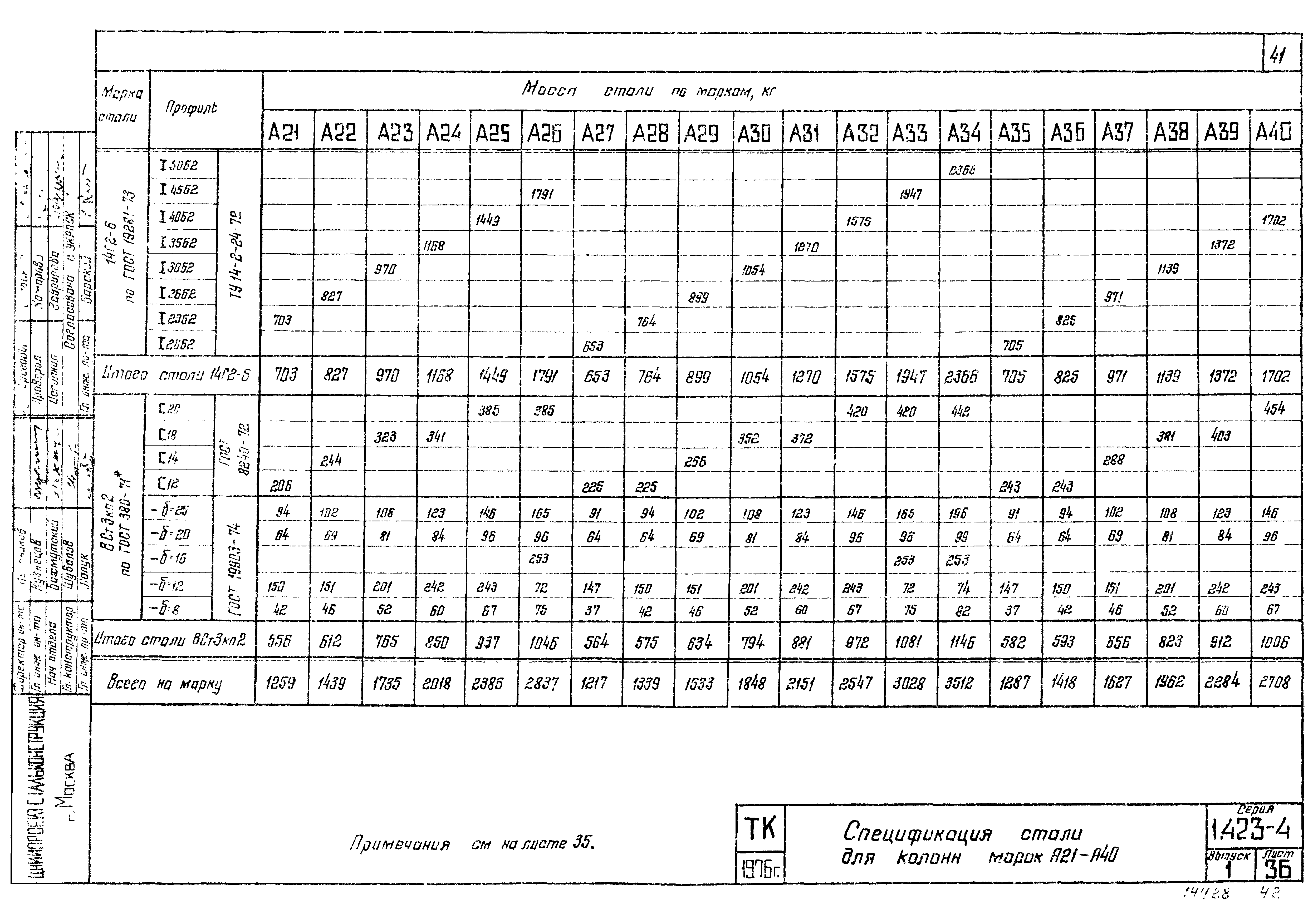 Серия 1.423-4