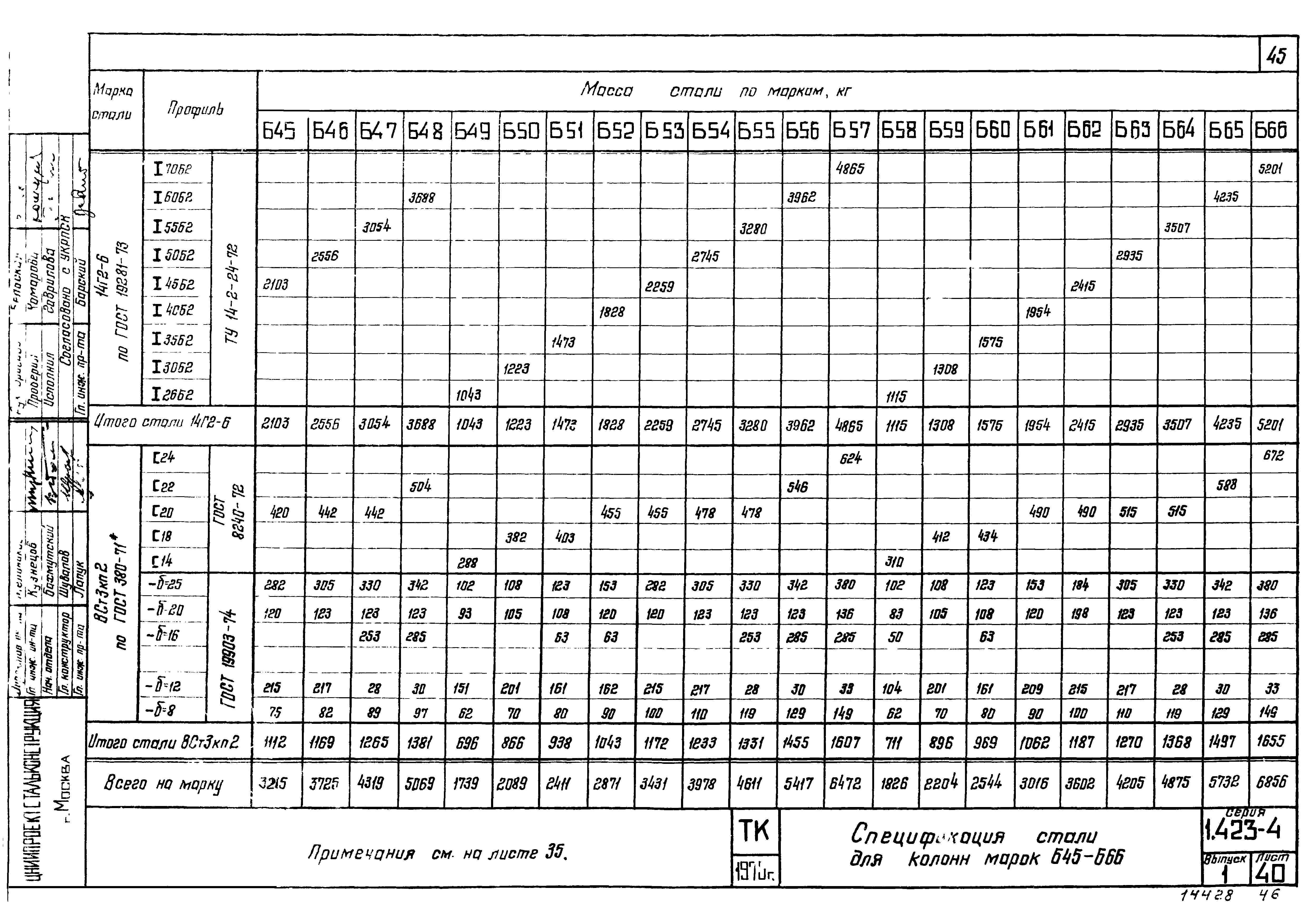 Серия 1.423-4