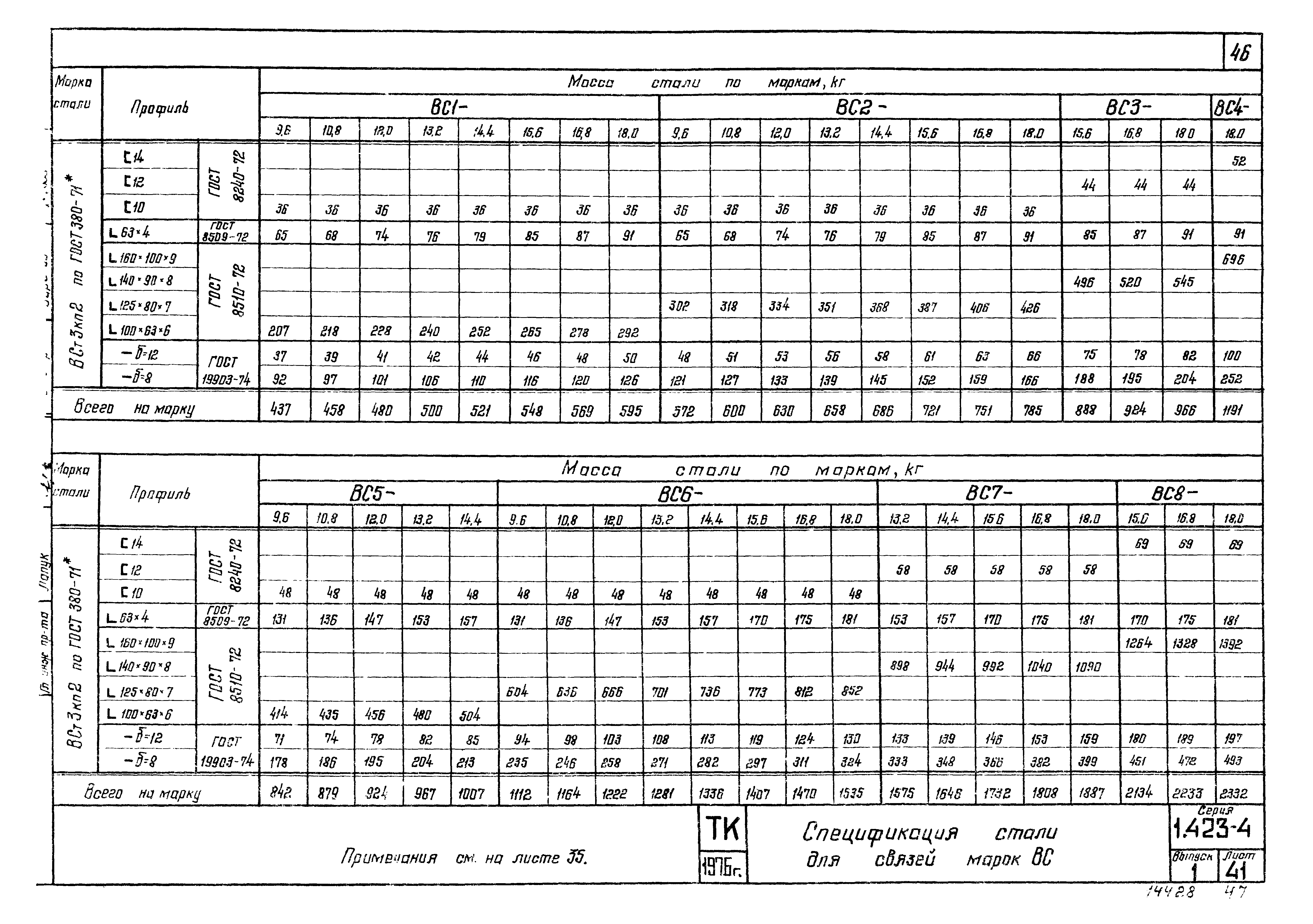 Серия 1.423-4