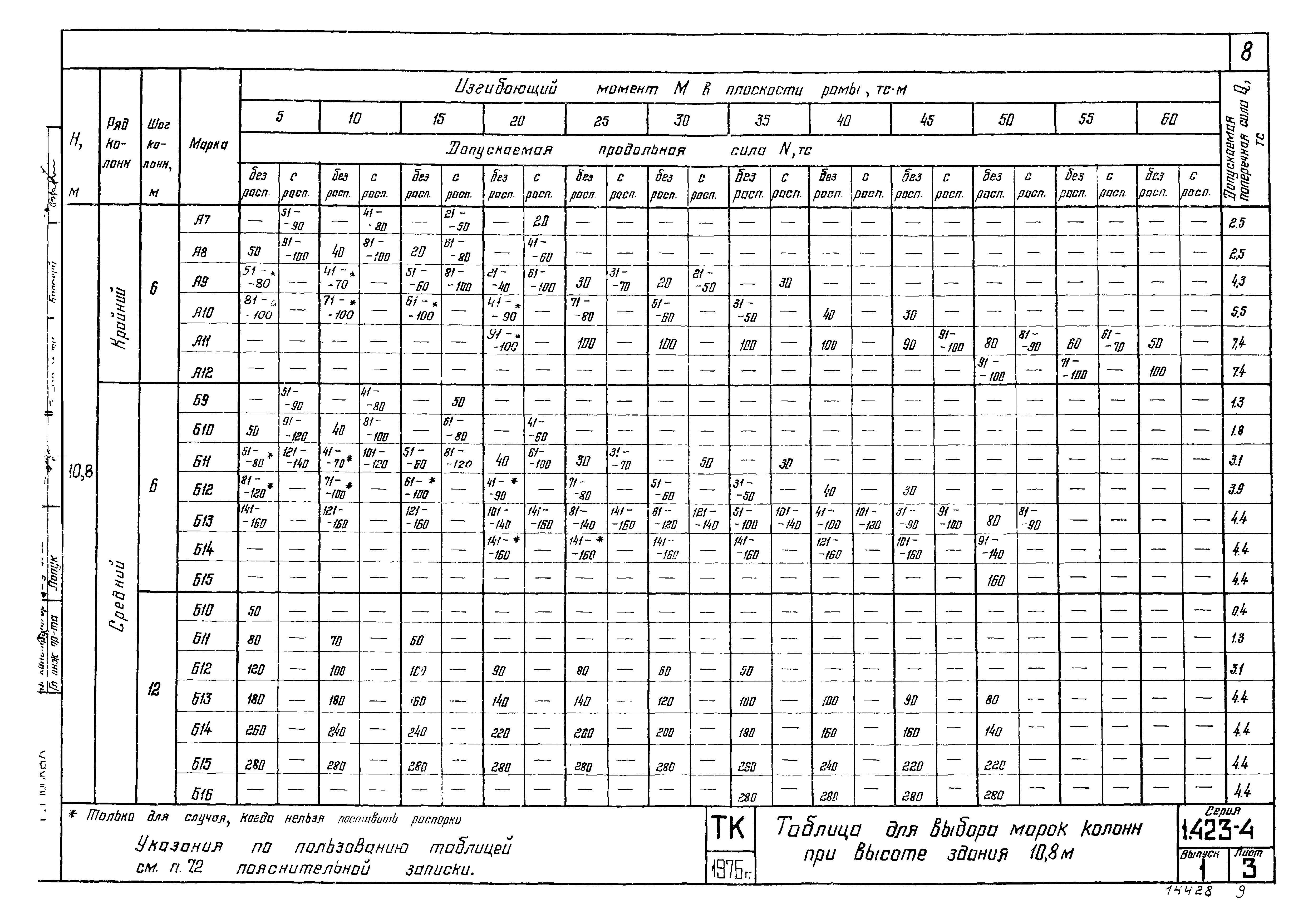 Серия 1.423-4