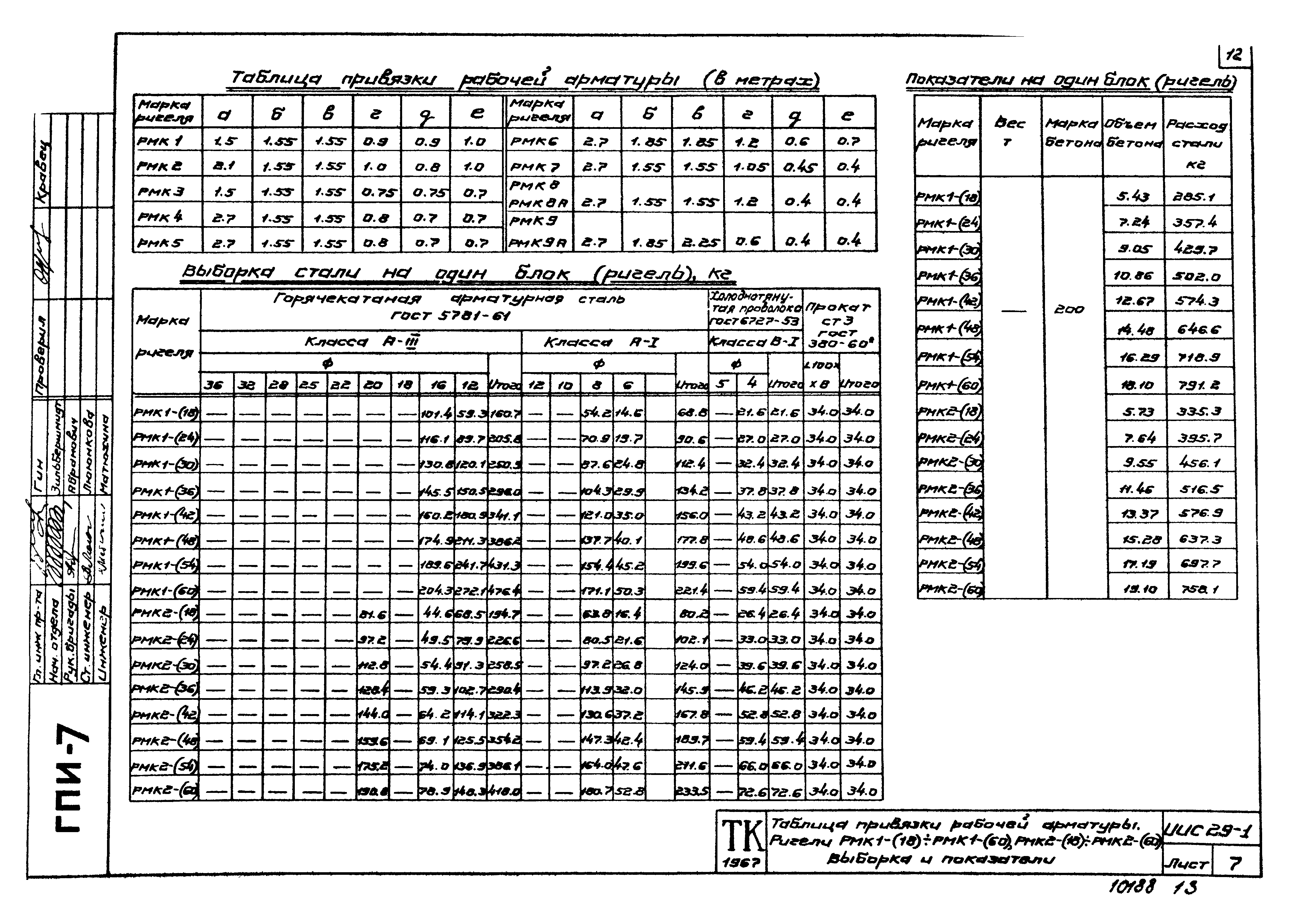 Серия ИИС29-1