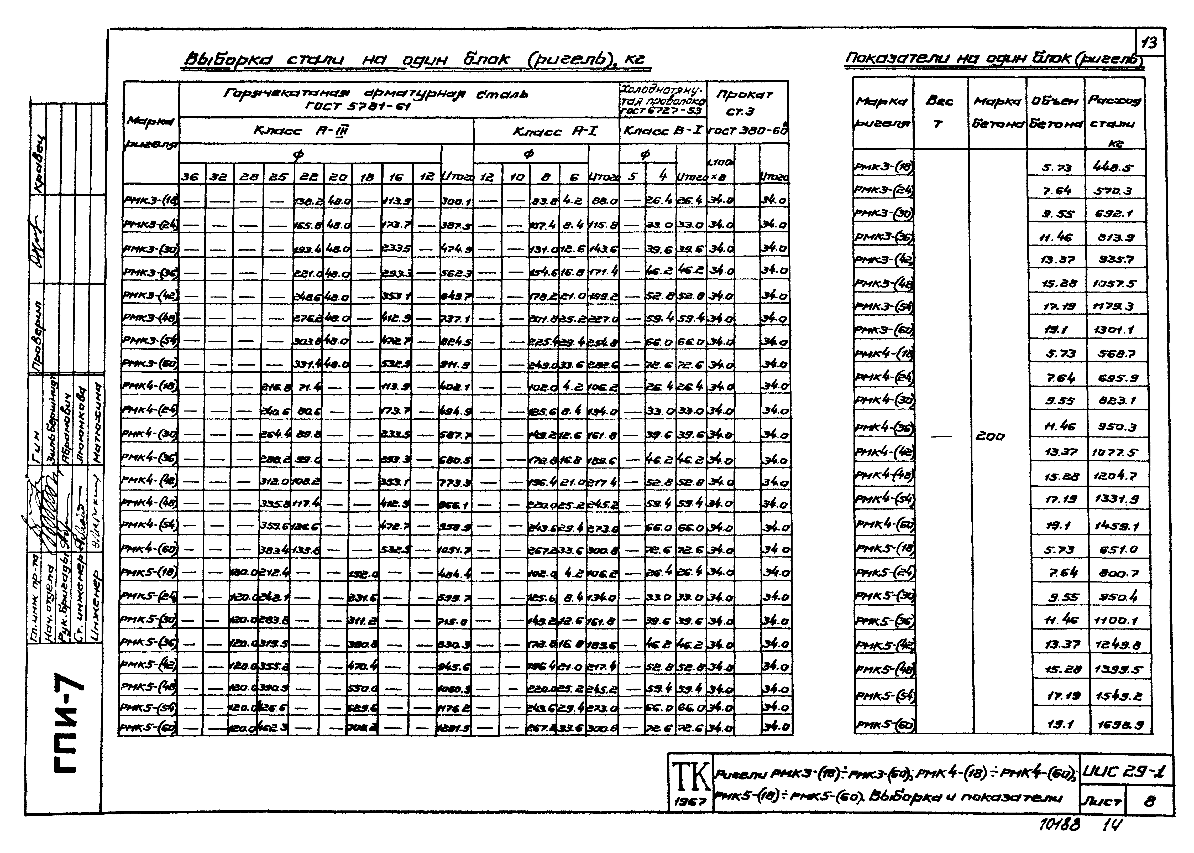 Серия ИИС29-1