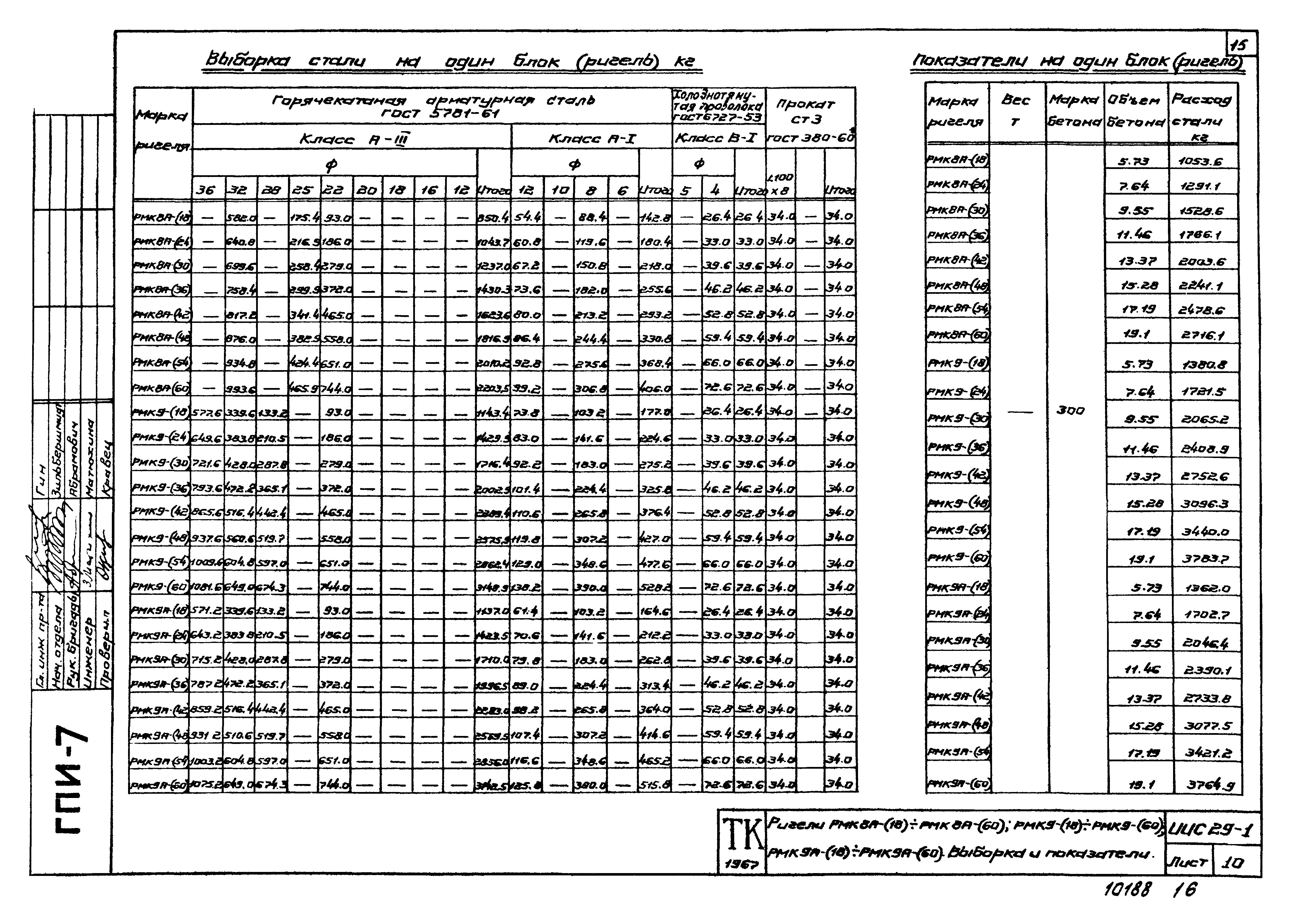 Серия ИИС29-1