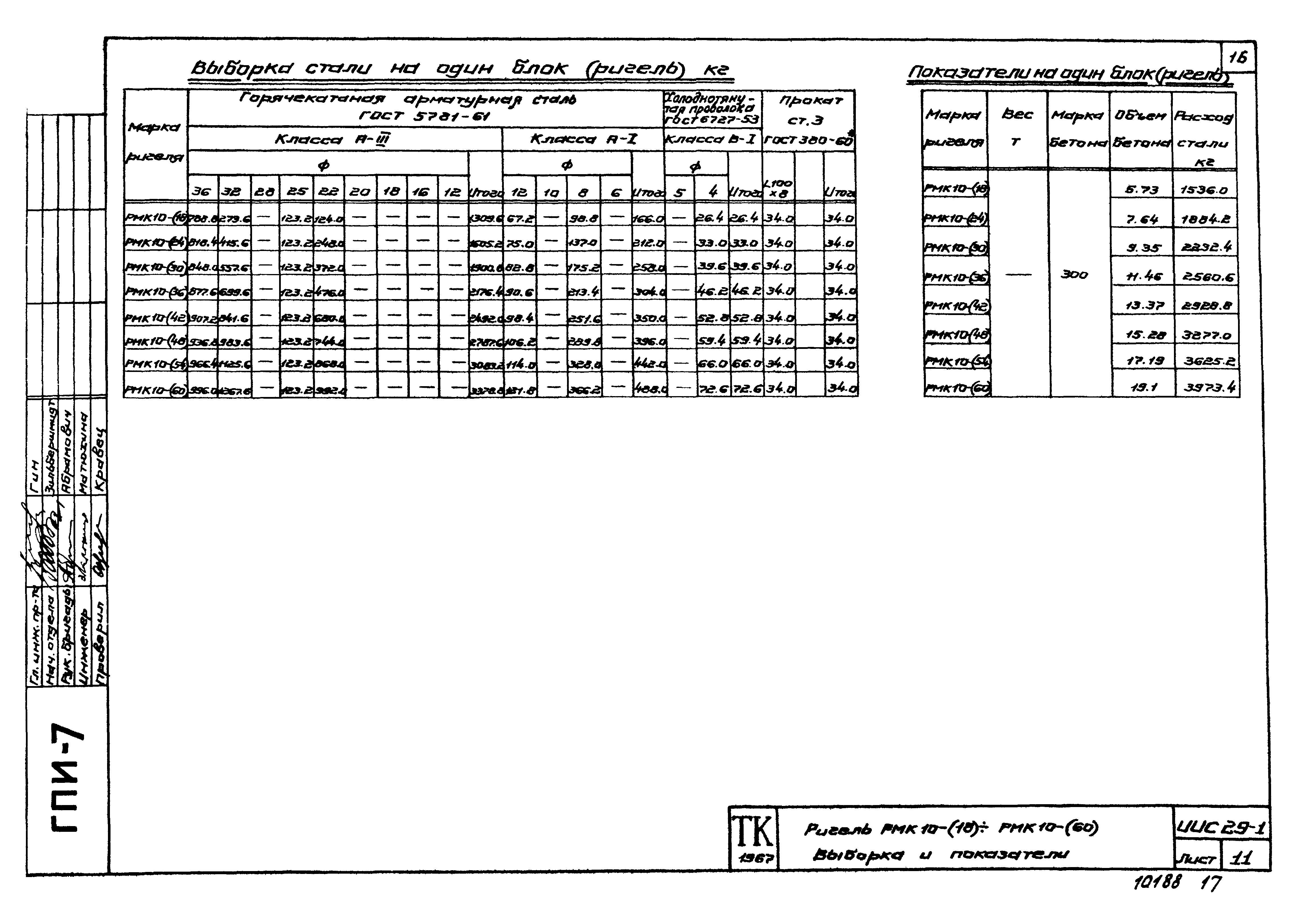 Серия ИИС29-1