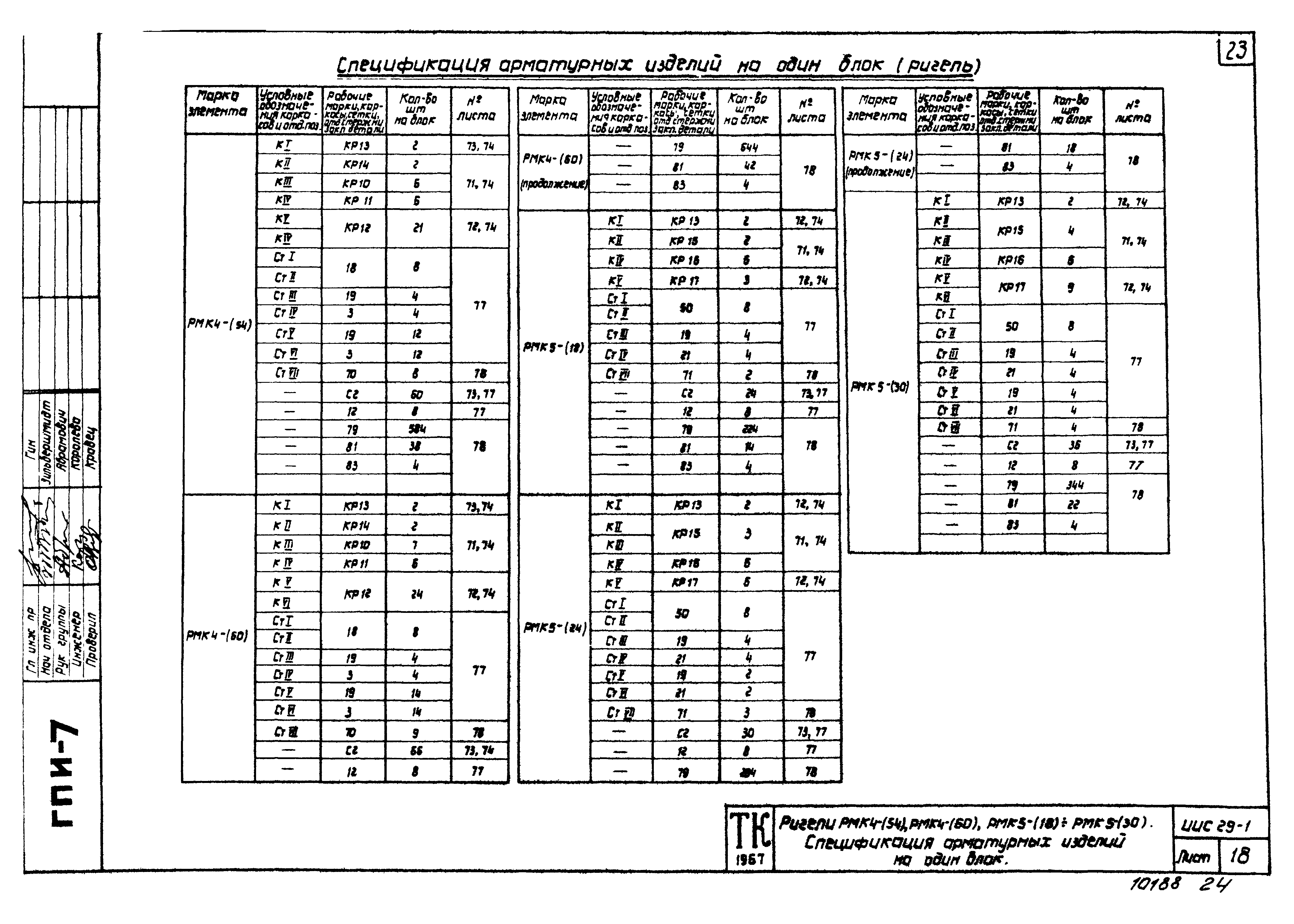 Серия ИИС29-1