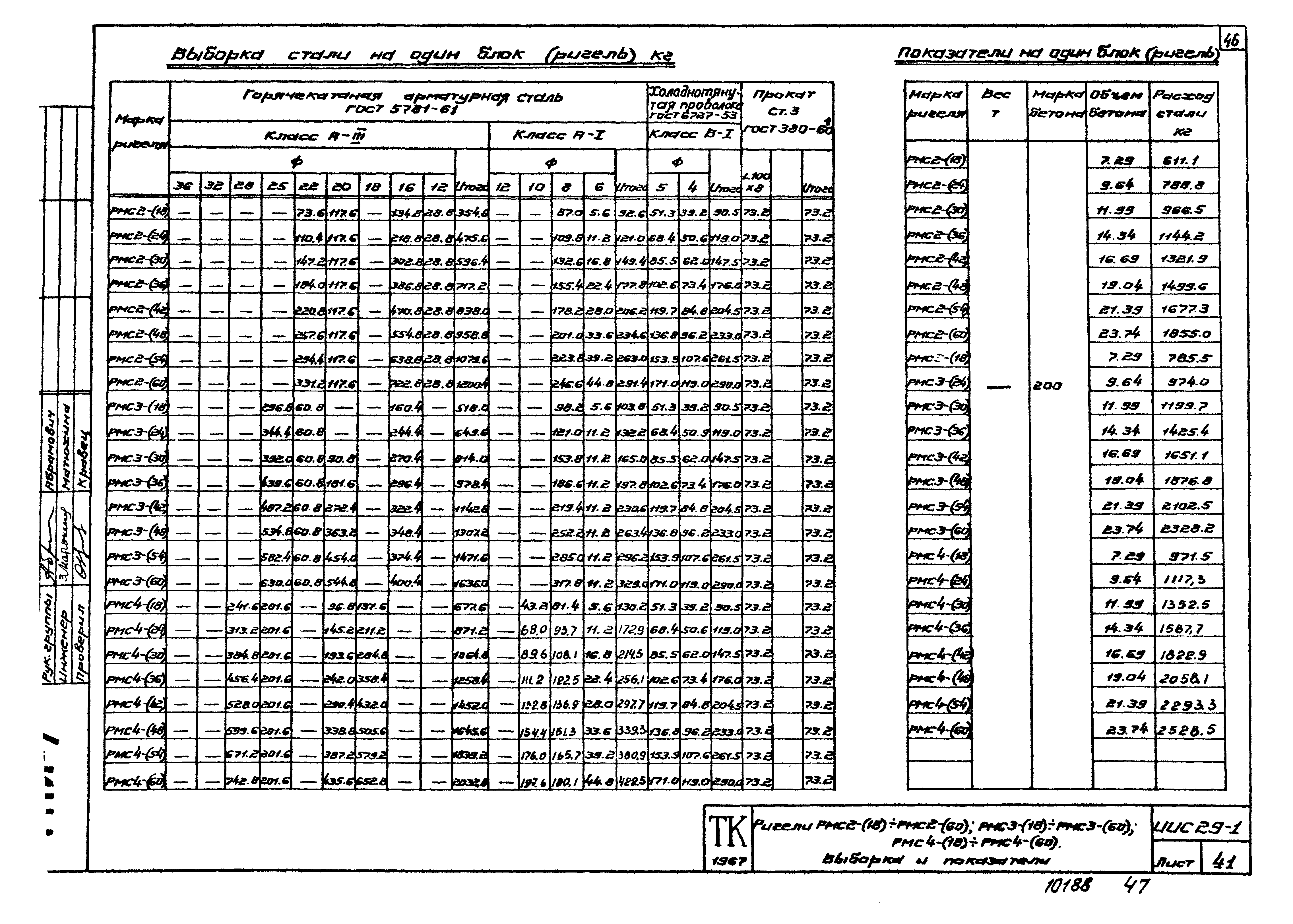 Серия ИИС29-1