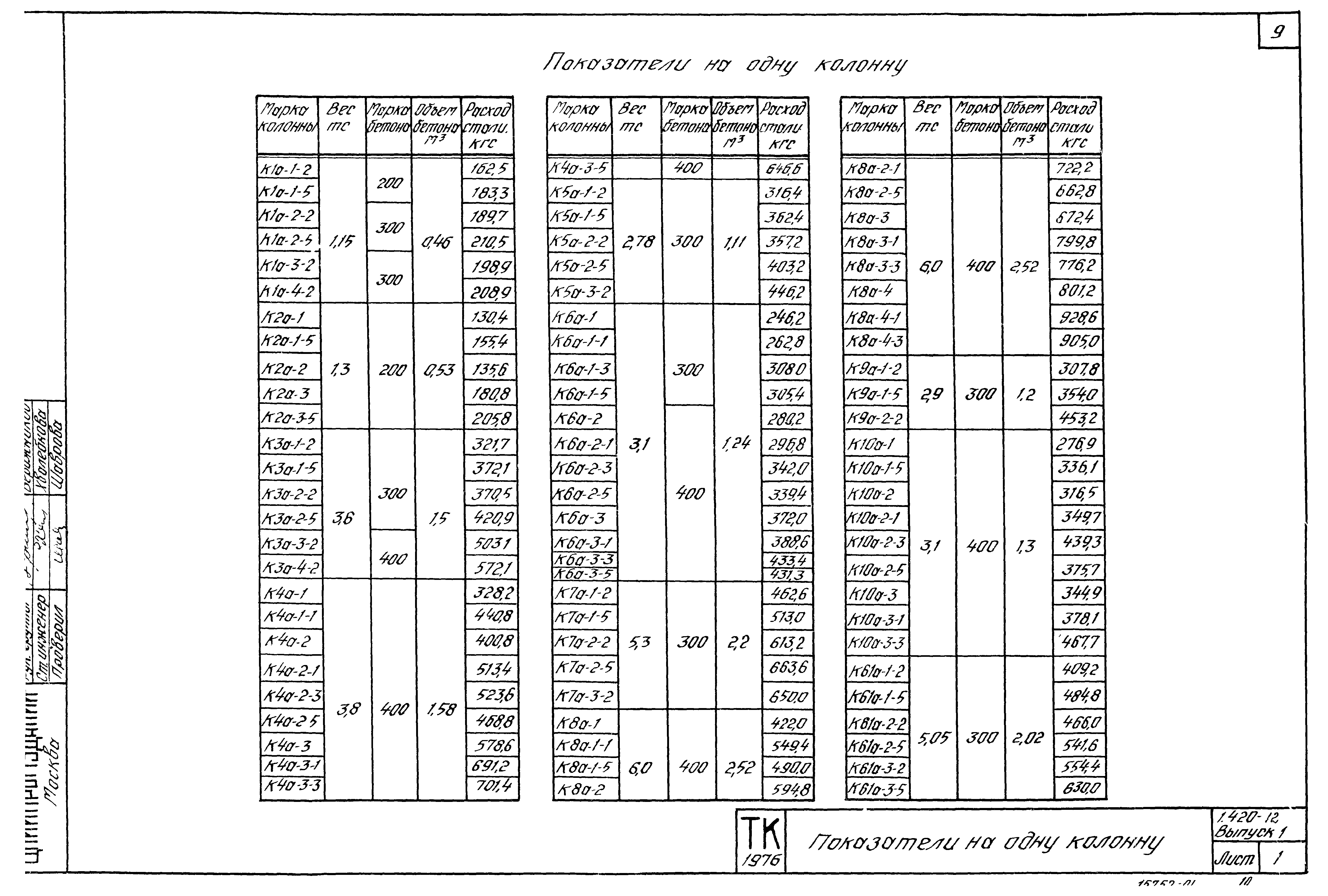 Серия 1.420-12