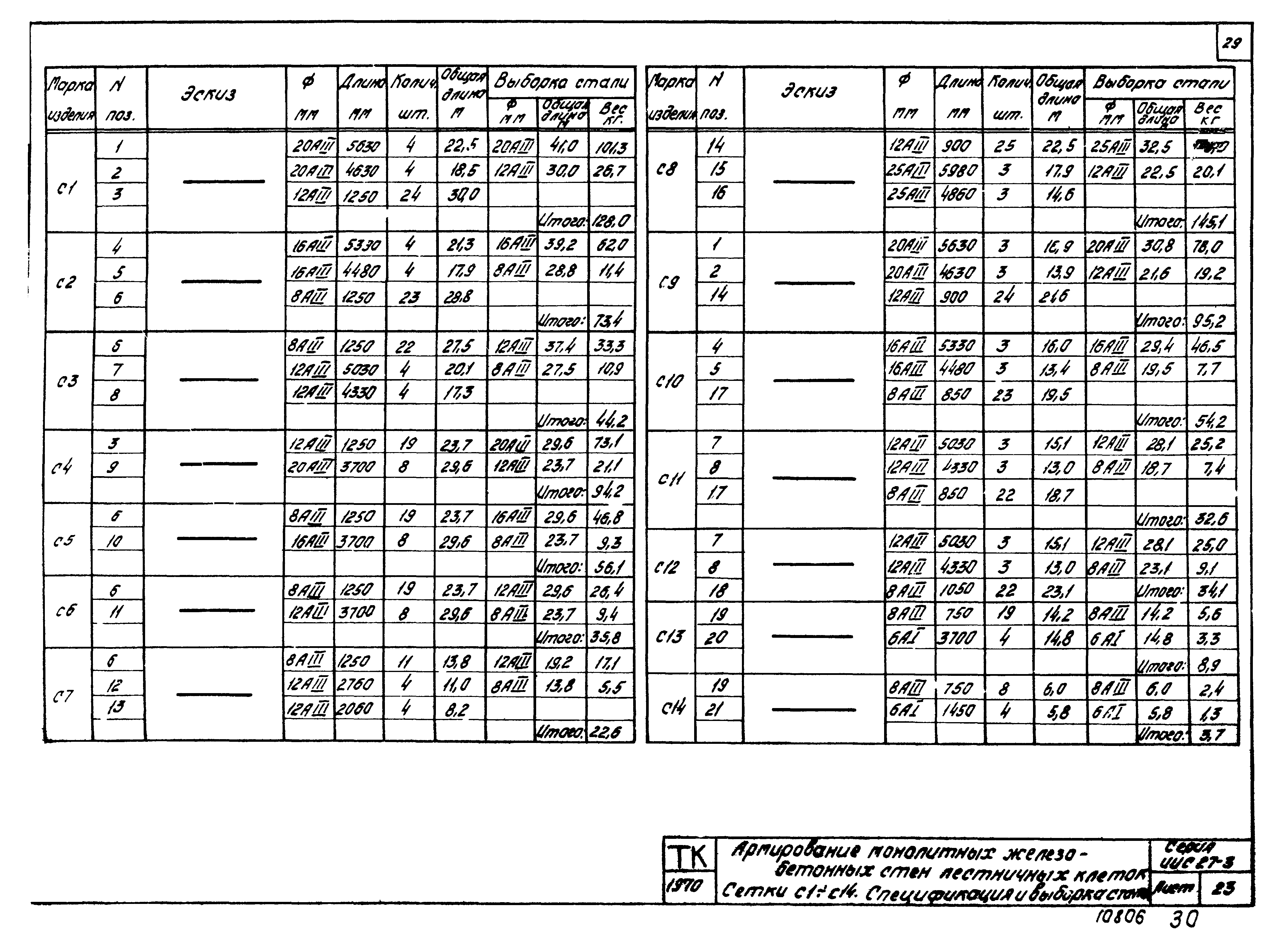 Серия ИИС27-3