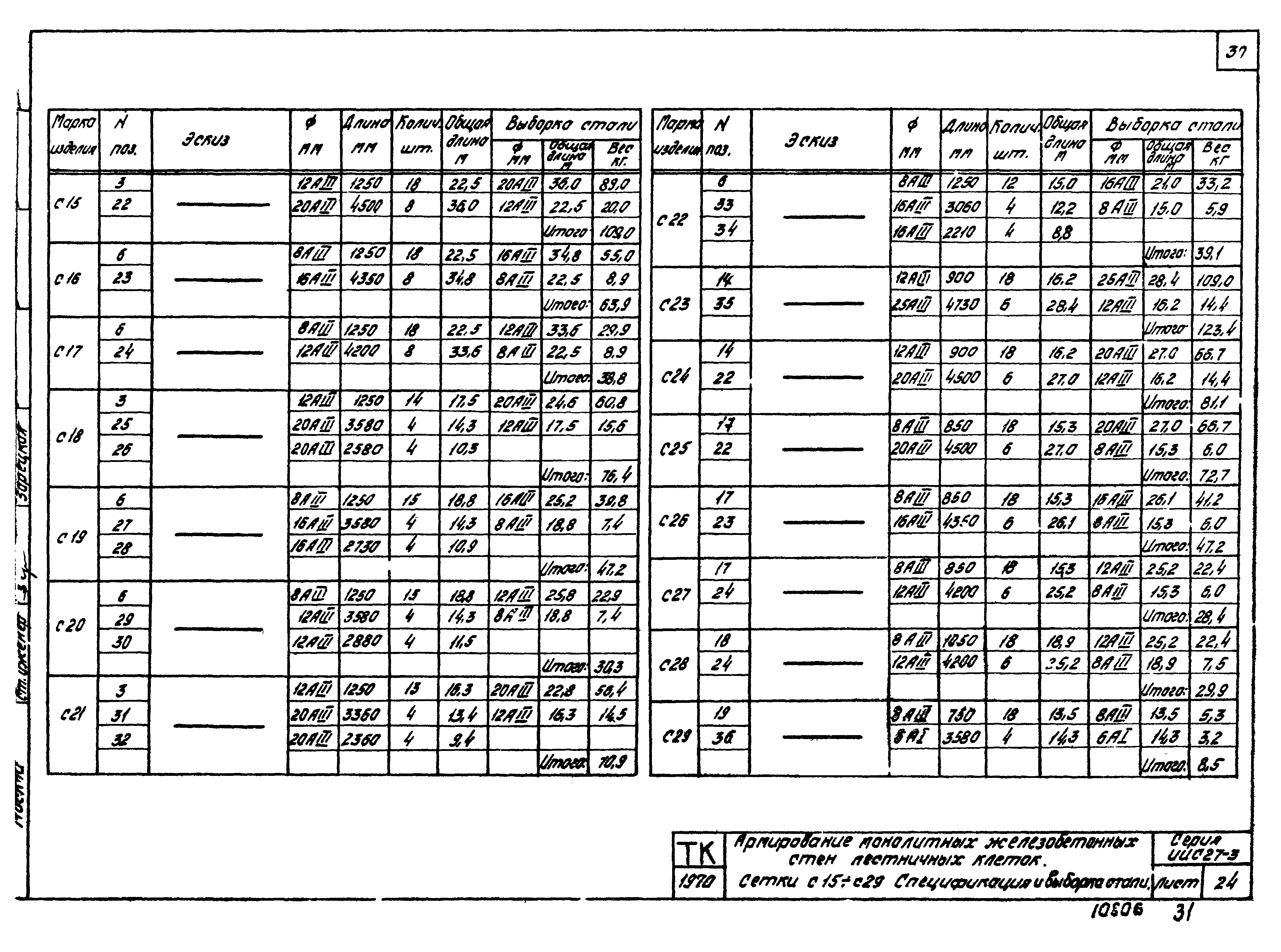 Серия ИИС27-3