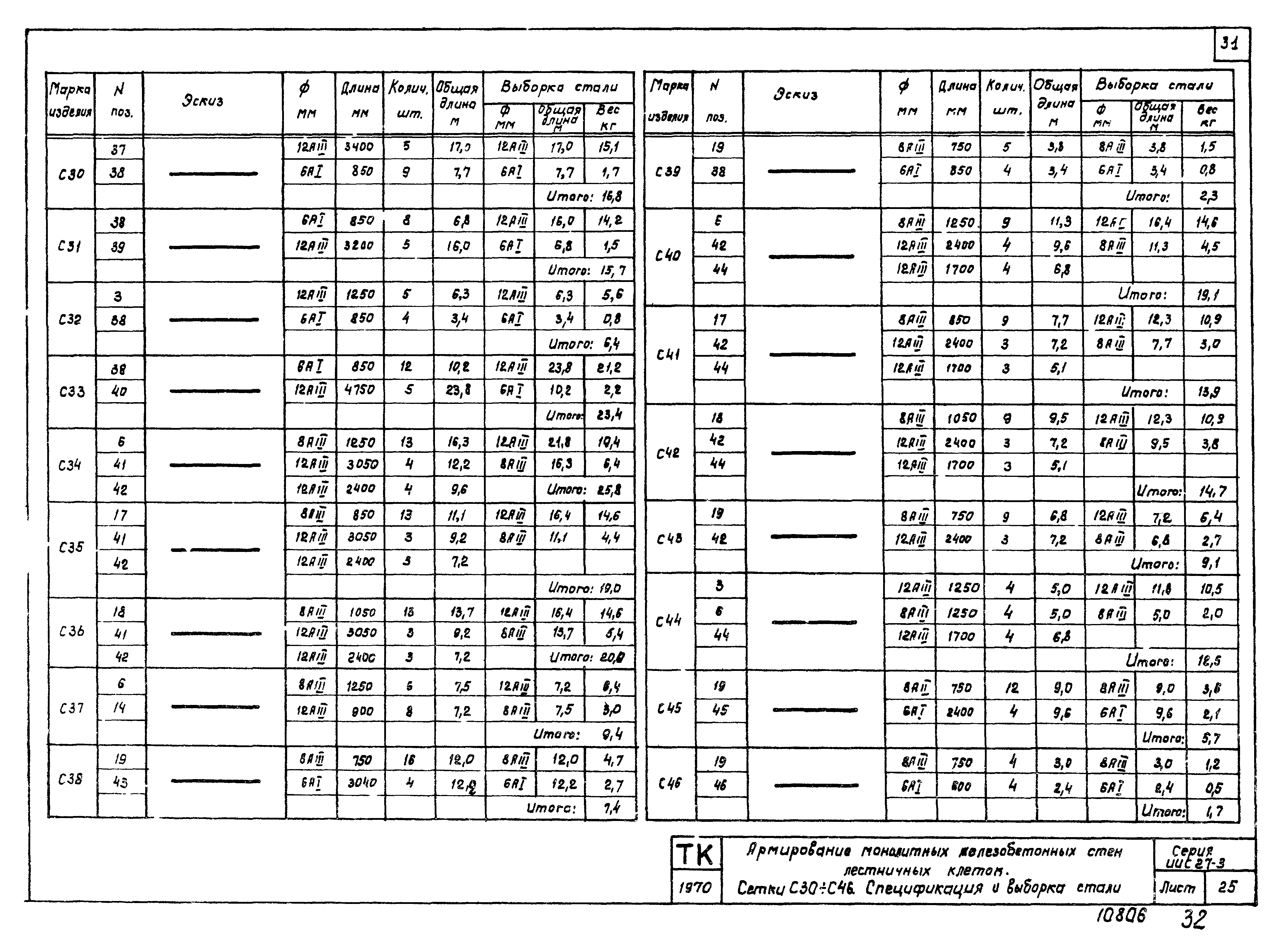 Серия ИИС27-3