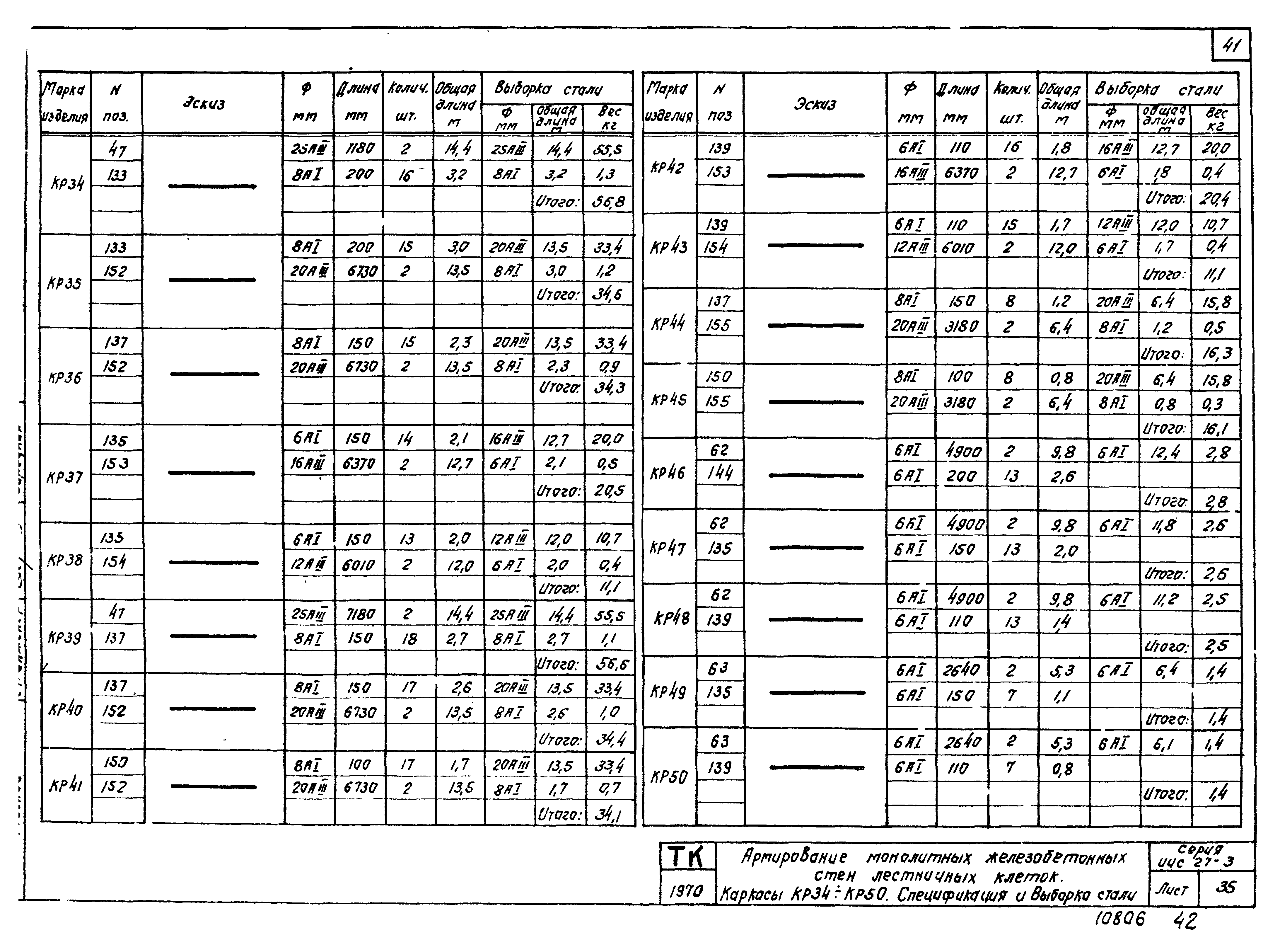 Серия ИИС27-3