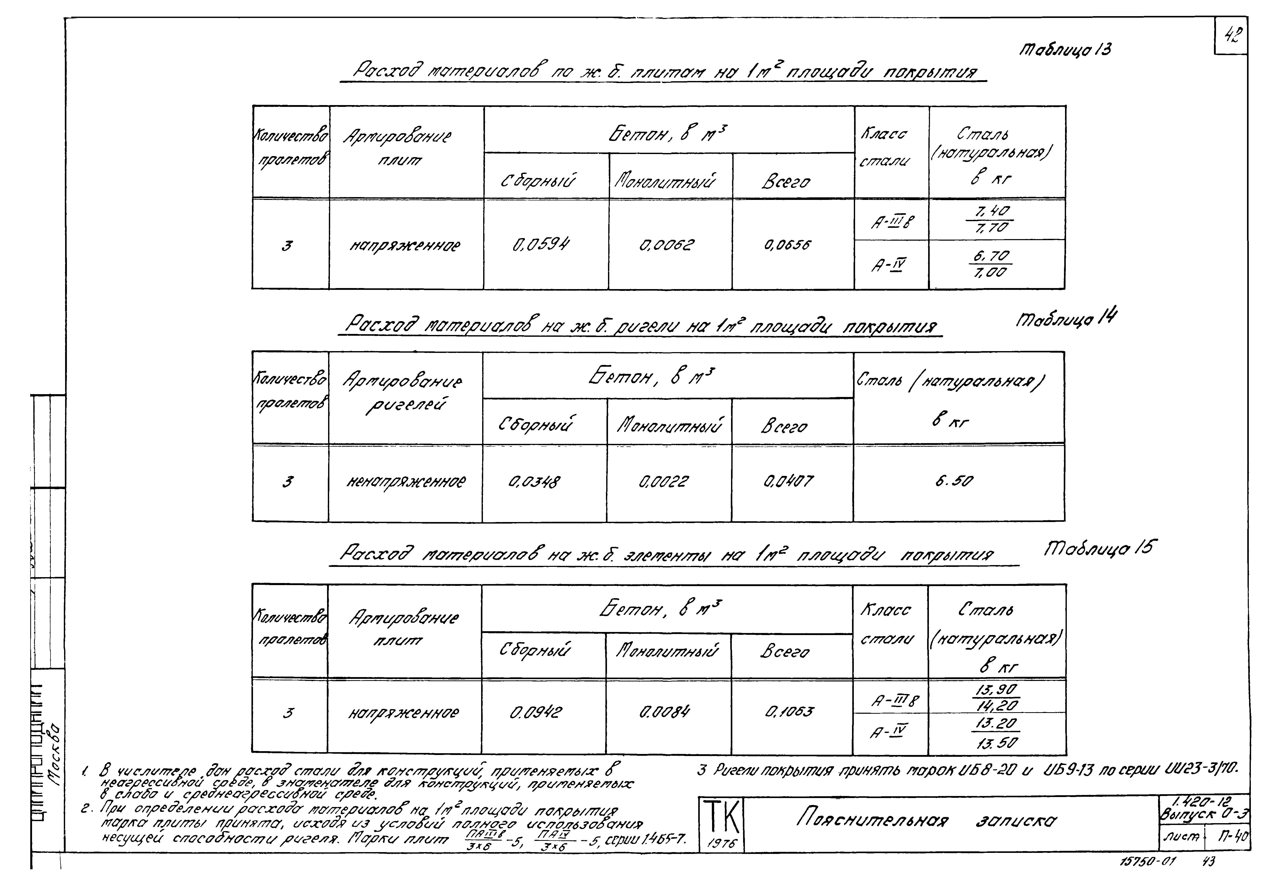 Серия 1.420-12