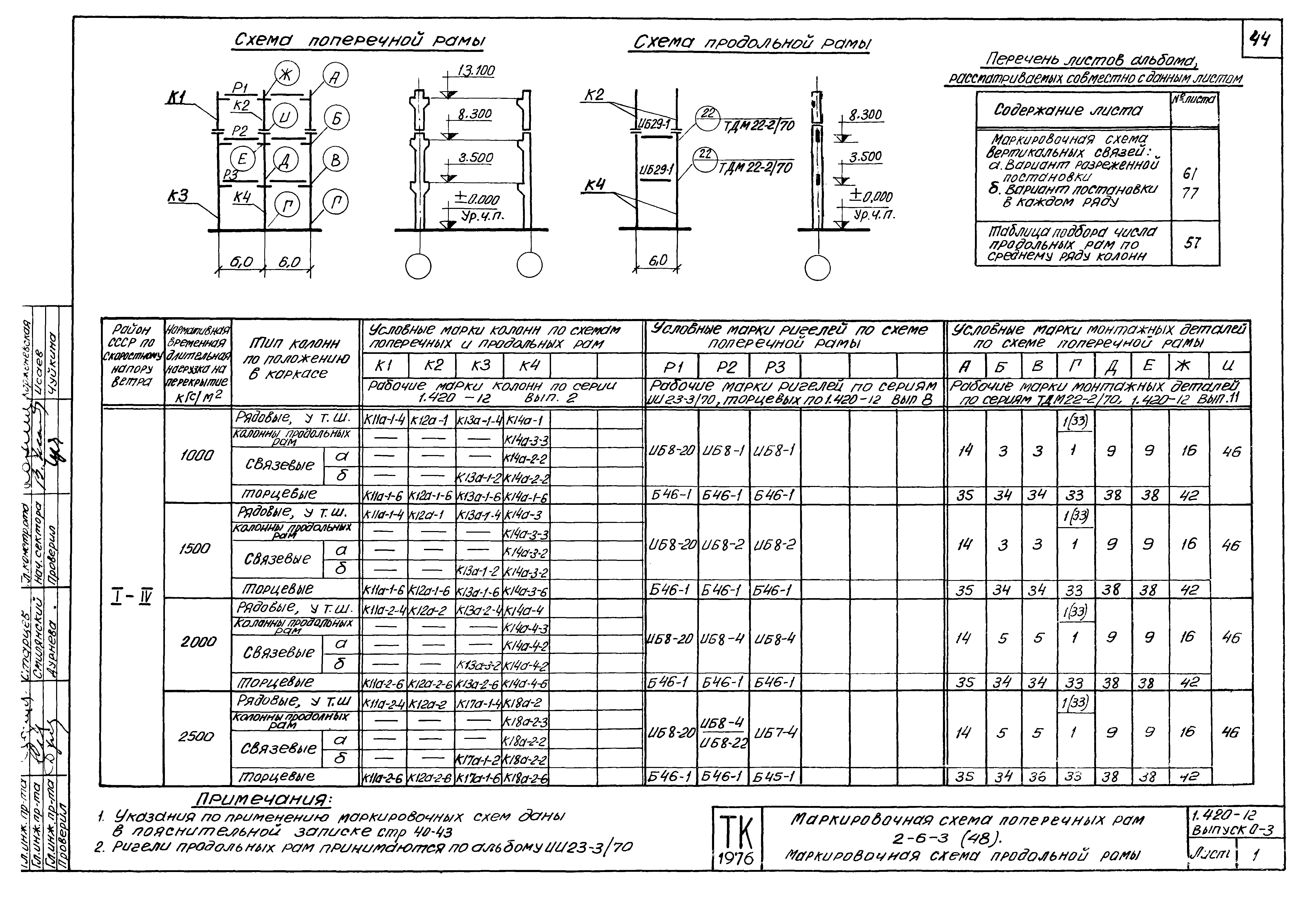 Серия 1.420-12