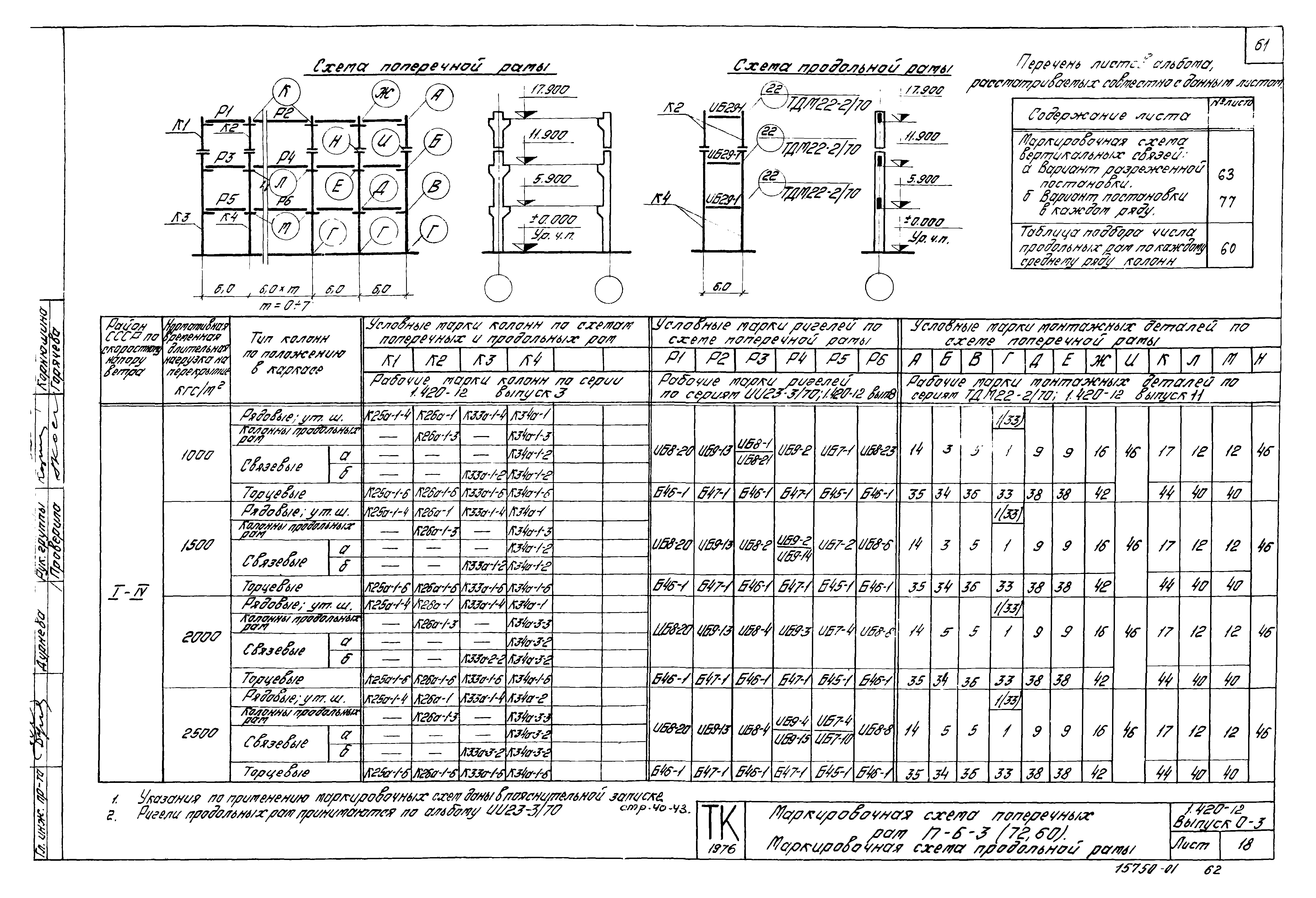 Серия 1.420-12