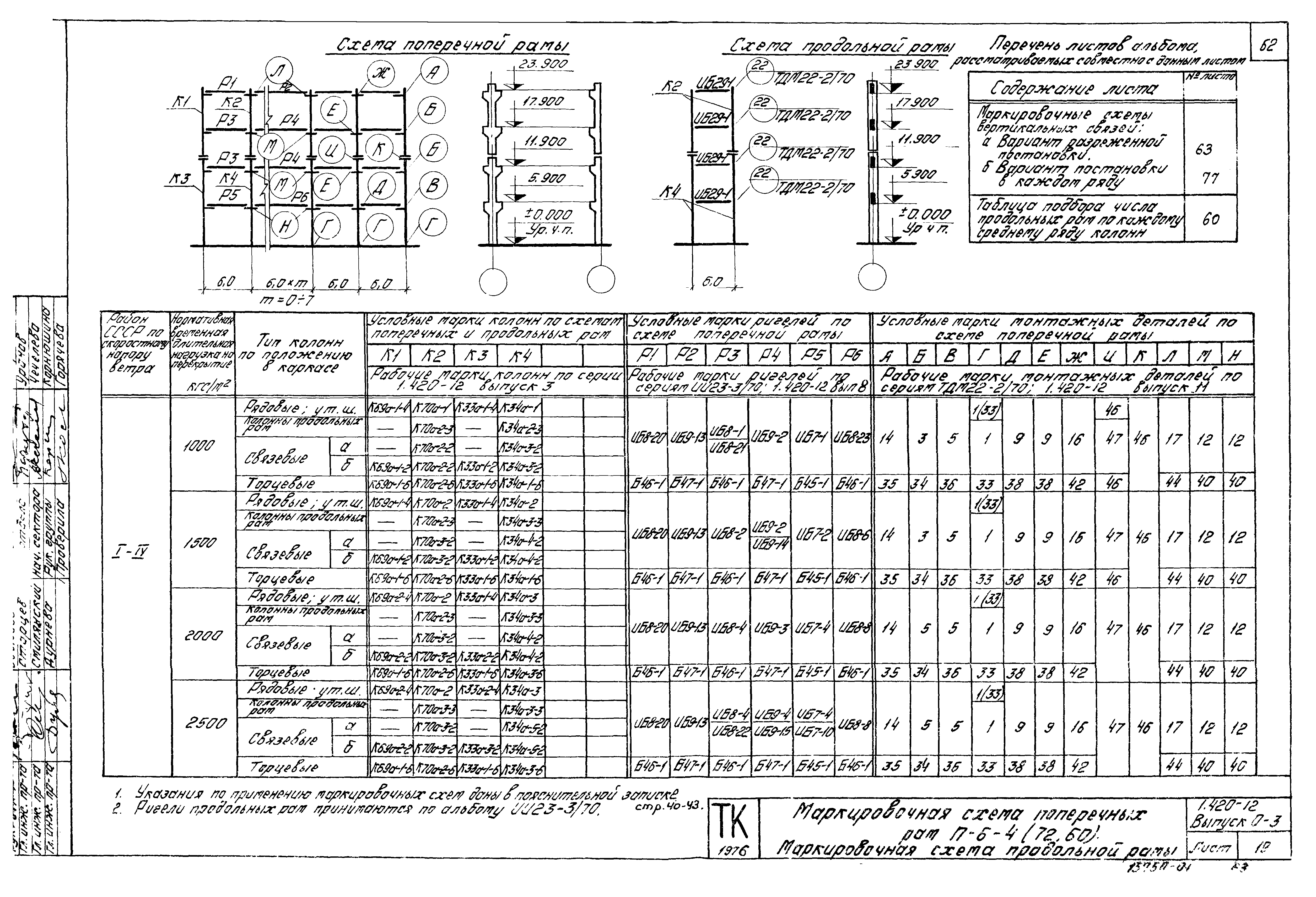 Серия 1.420-12