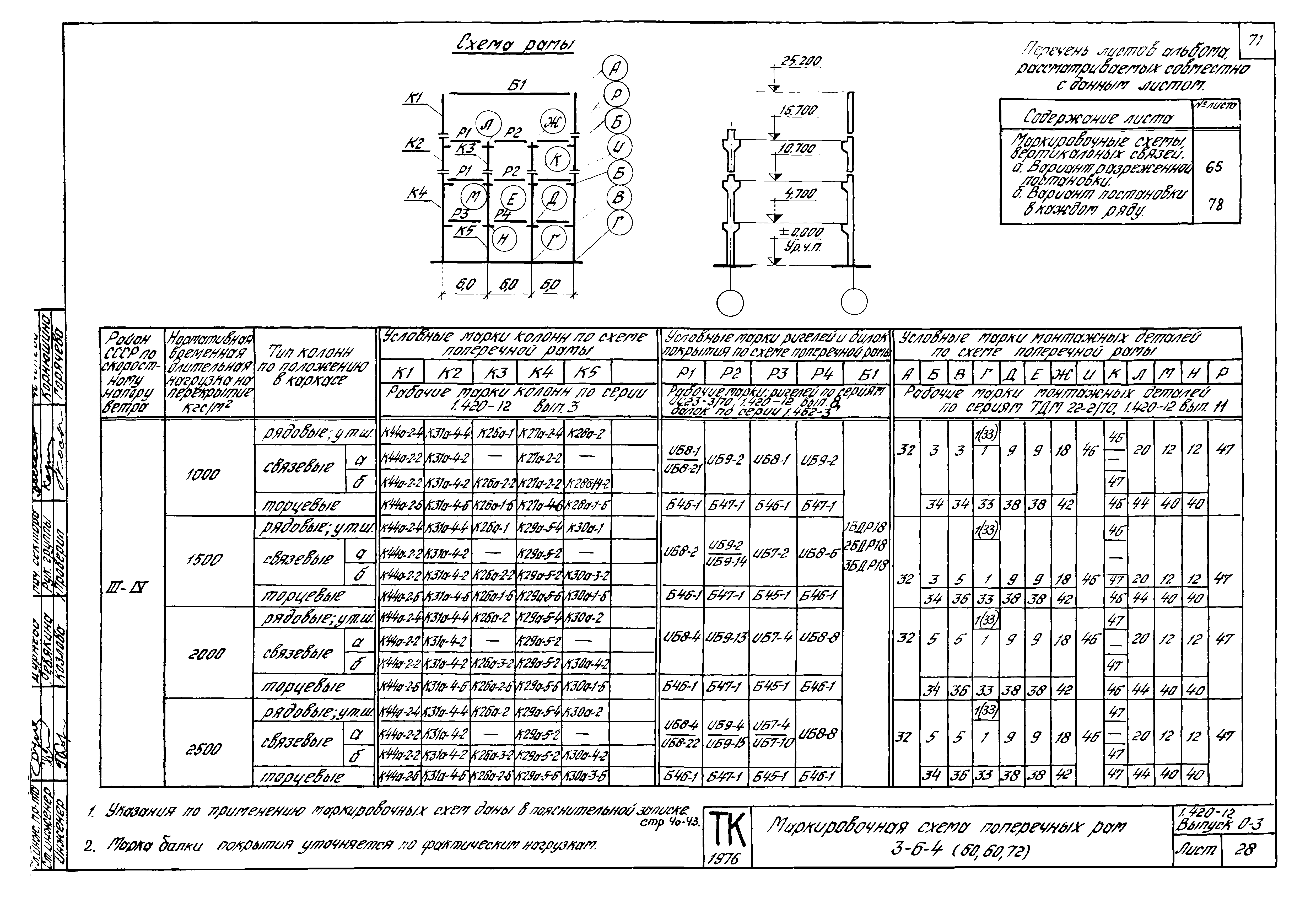 Серия 1.420-12